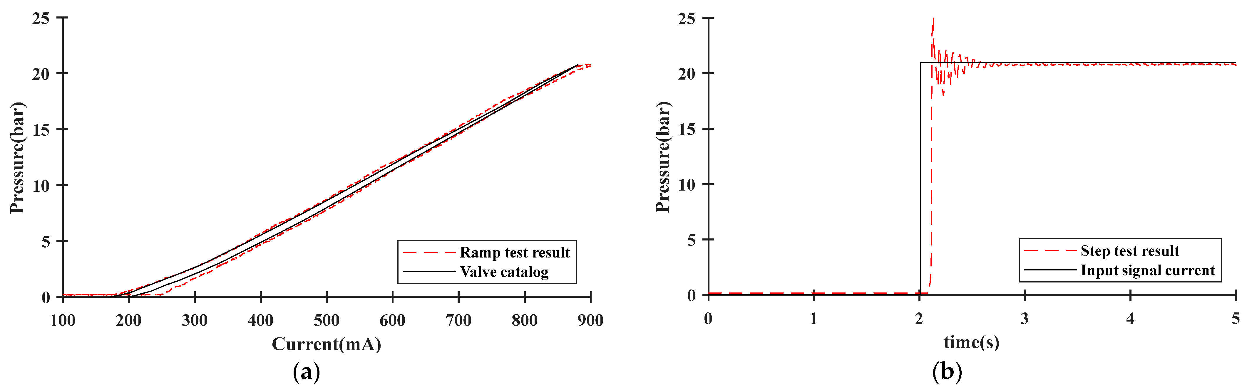 Agriculture 13 02133 g008