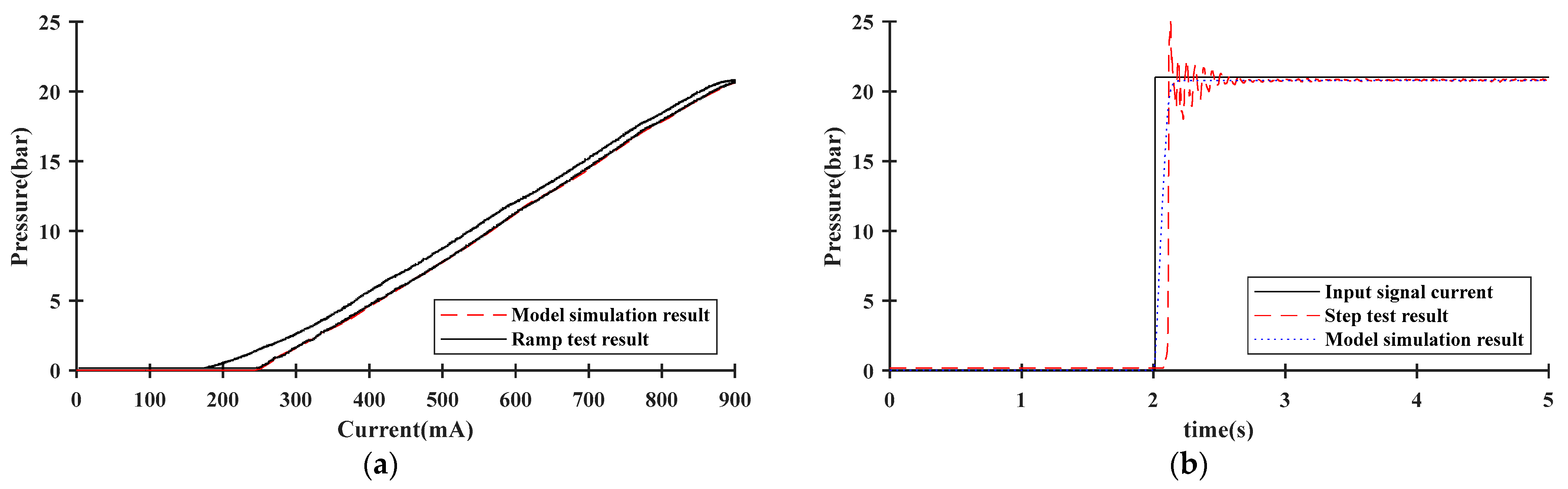 Agriculture 13 02133 g009