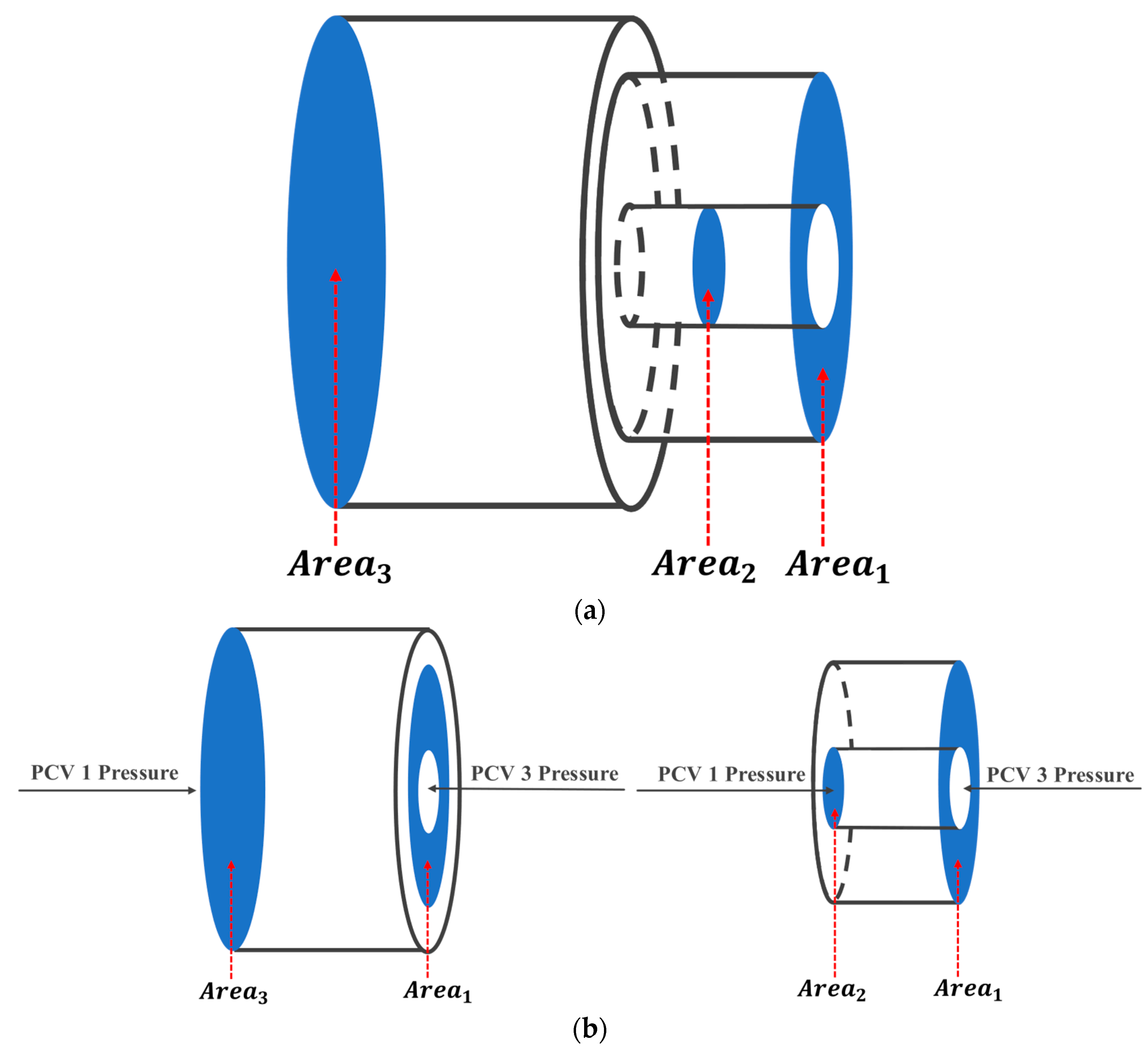 Agriculture 13 02133 g010
