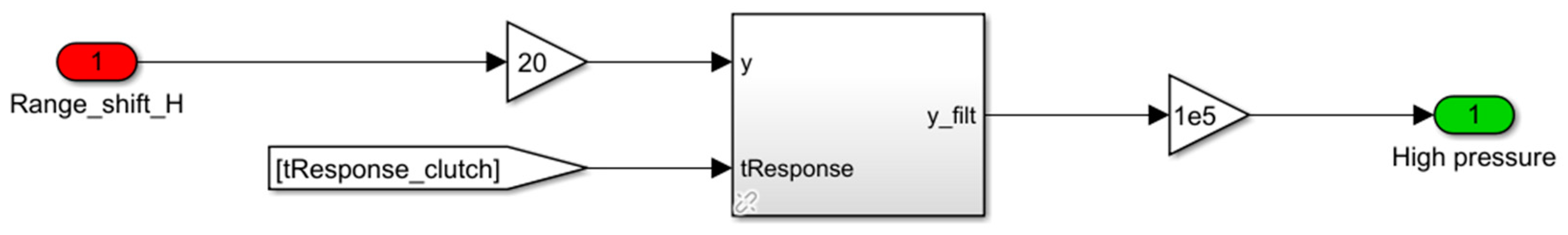 Agriculture 13 02133 g012