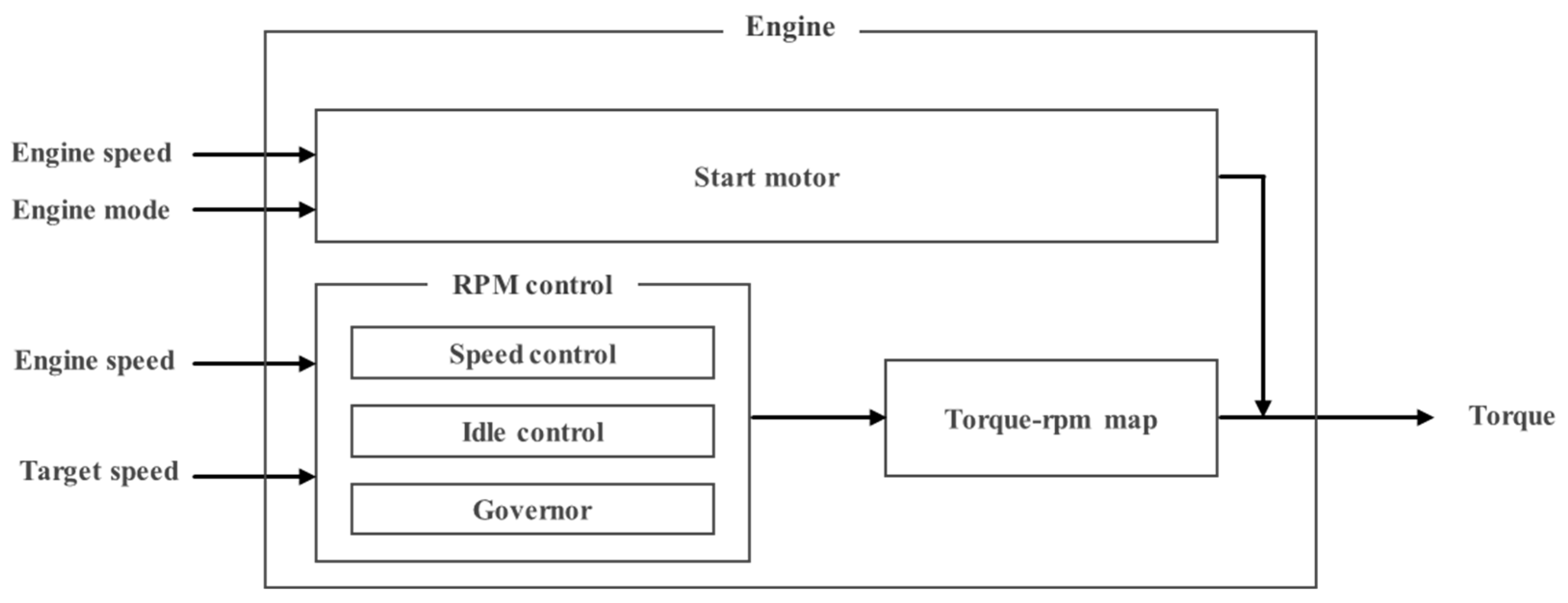 Agriculture 13 02133 g014