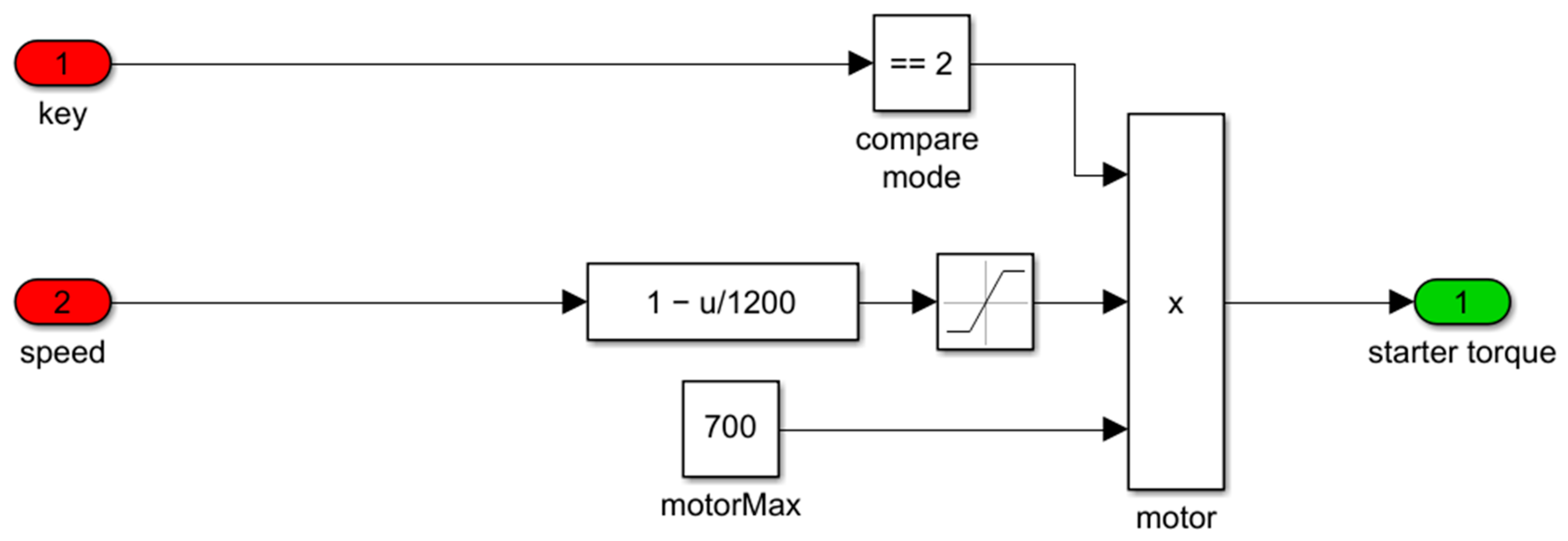 Agriculture 13 02133 g015