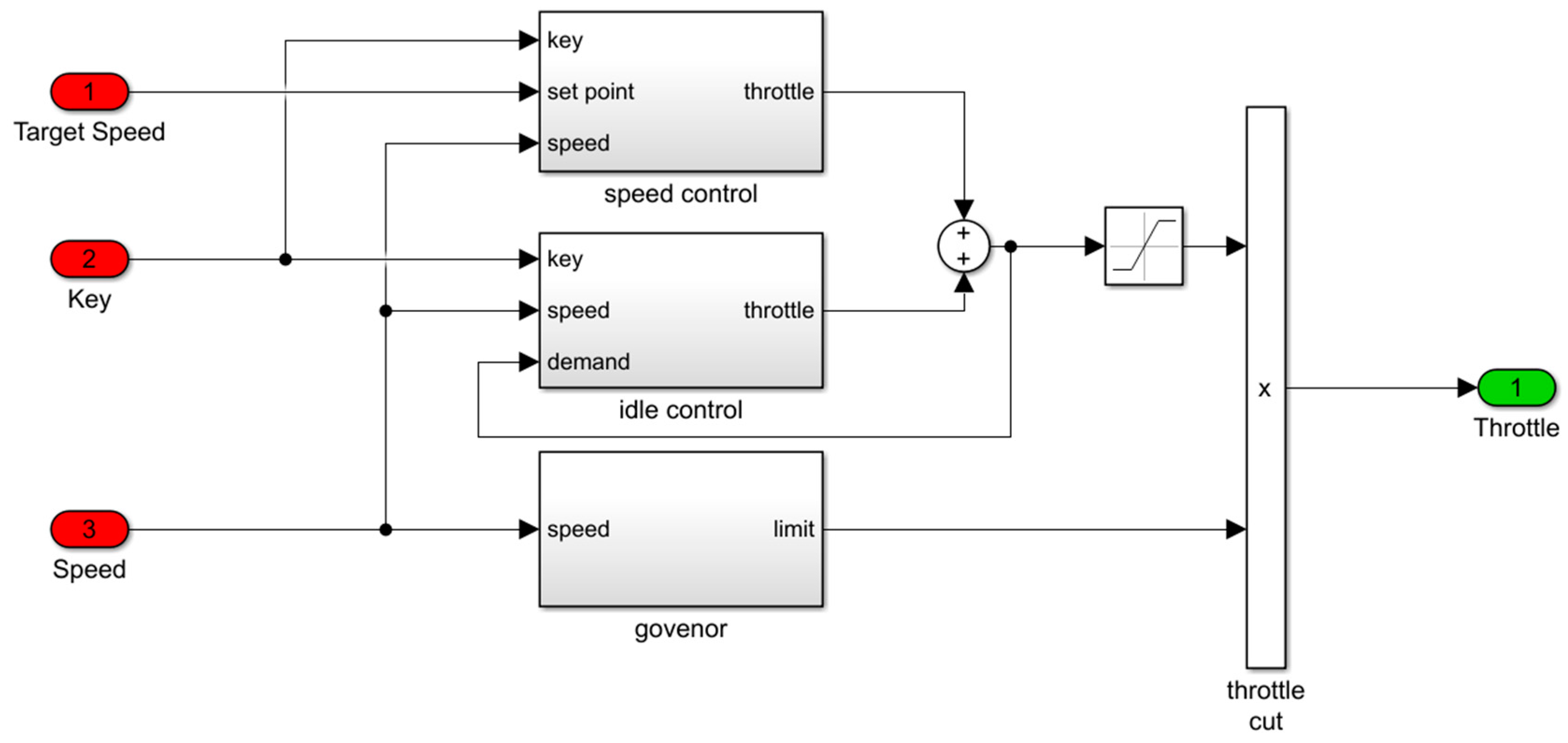 Agriculture 13 02133 g016