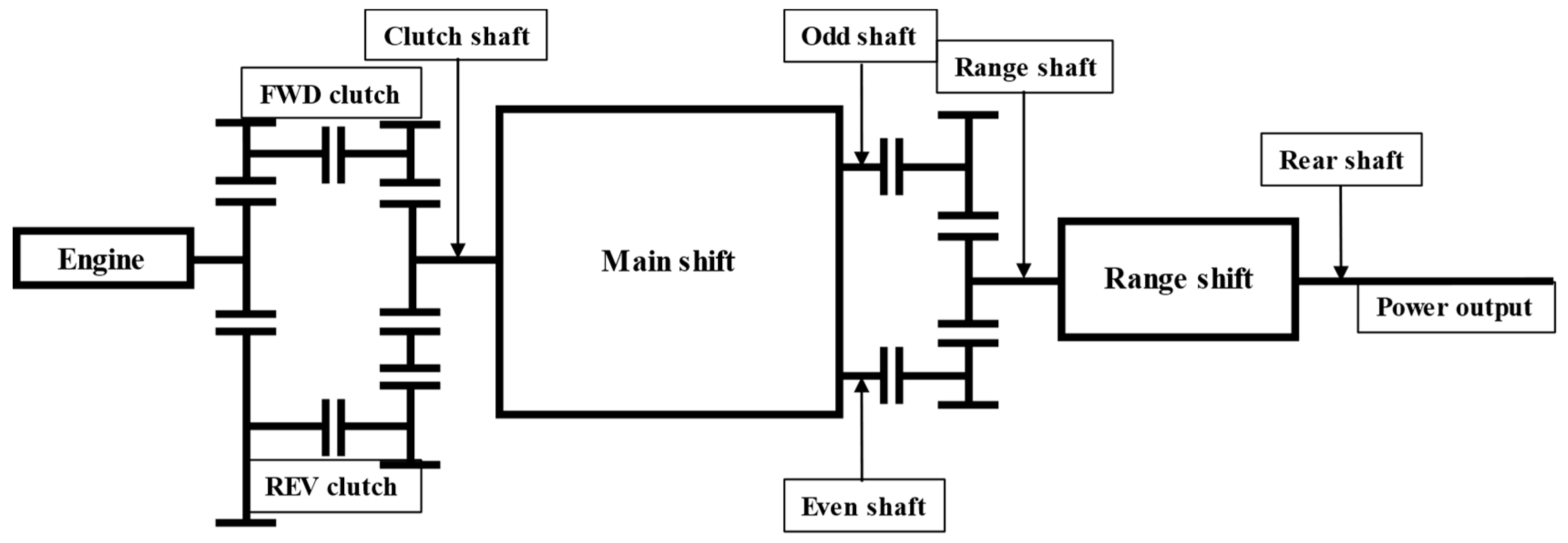 Agriculture 13 02133 g018