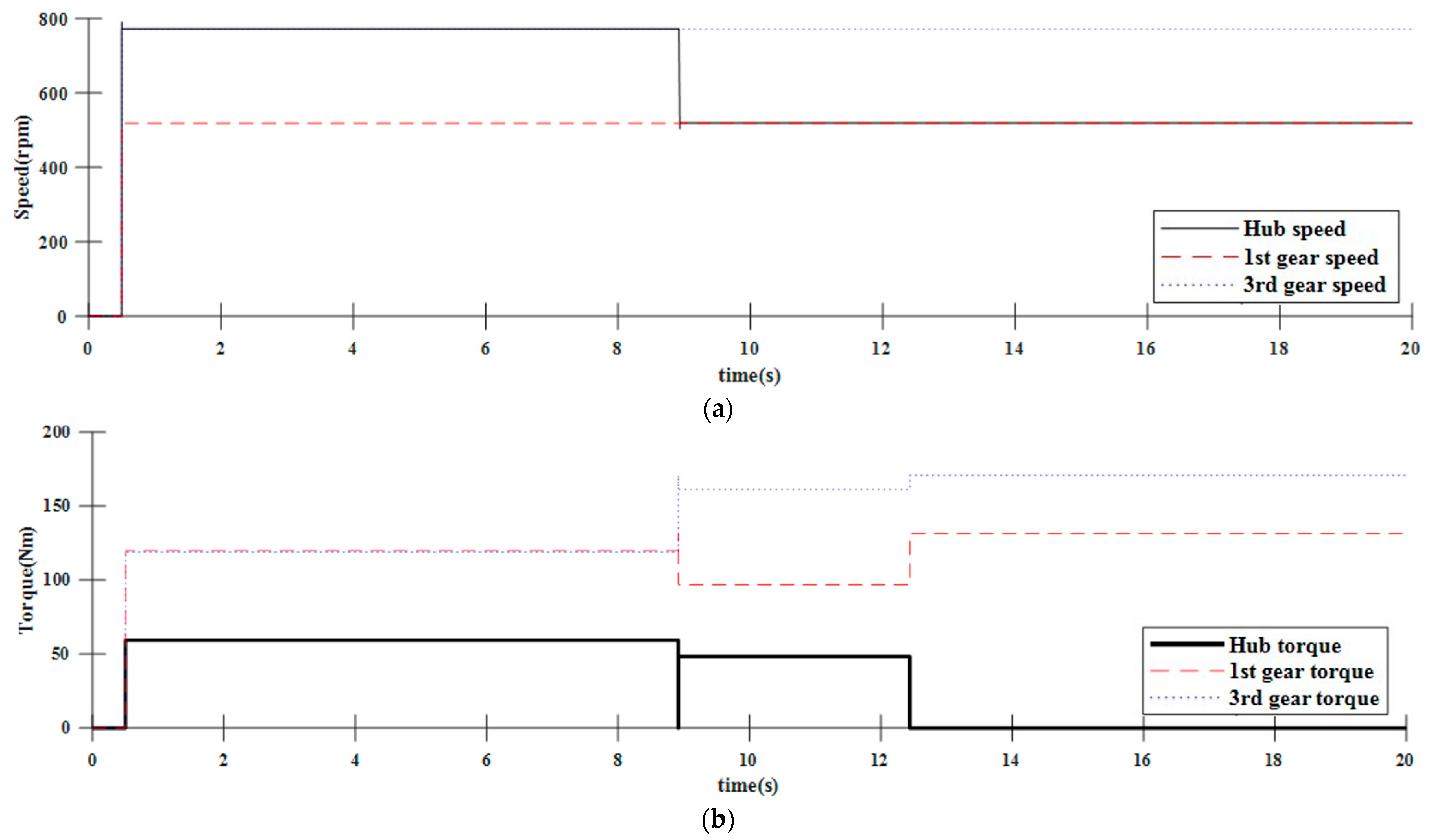 Agriculture 13 02133 g023
