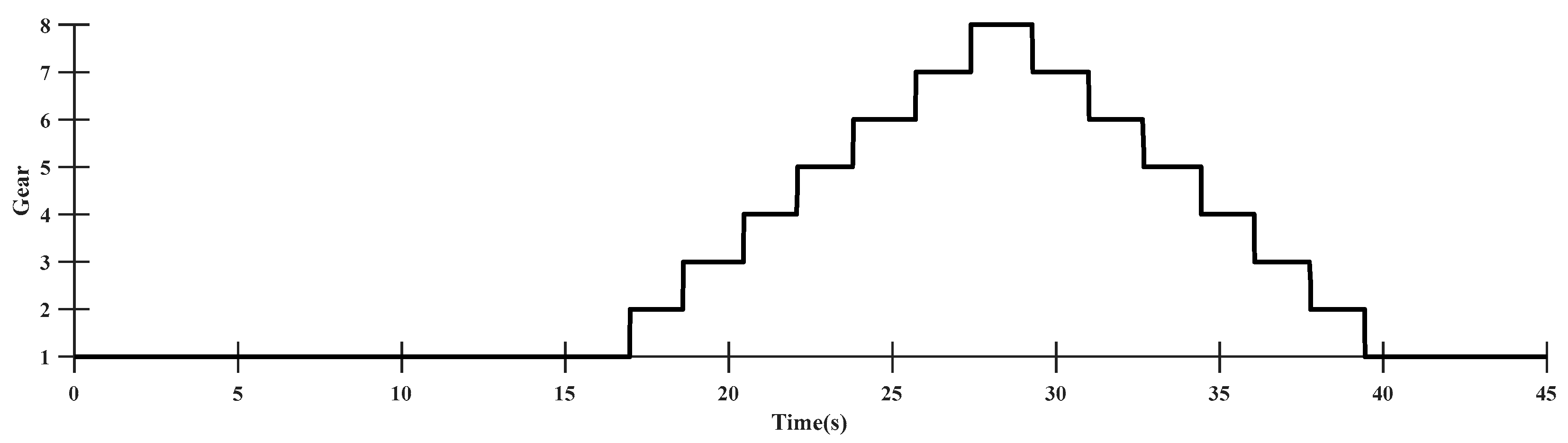 Agriculture 13 02133 g026