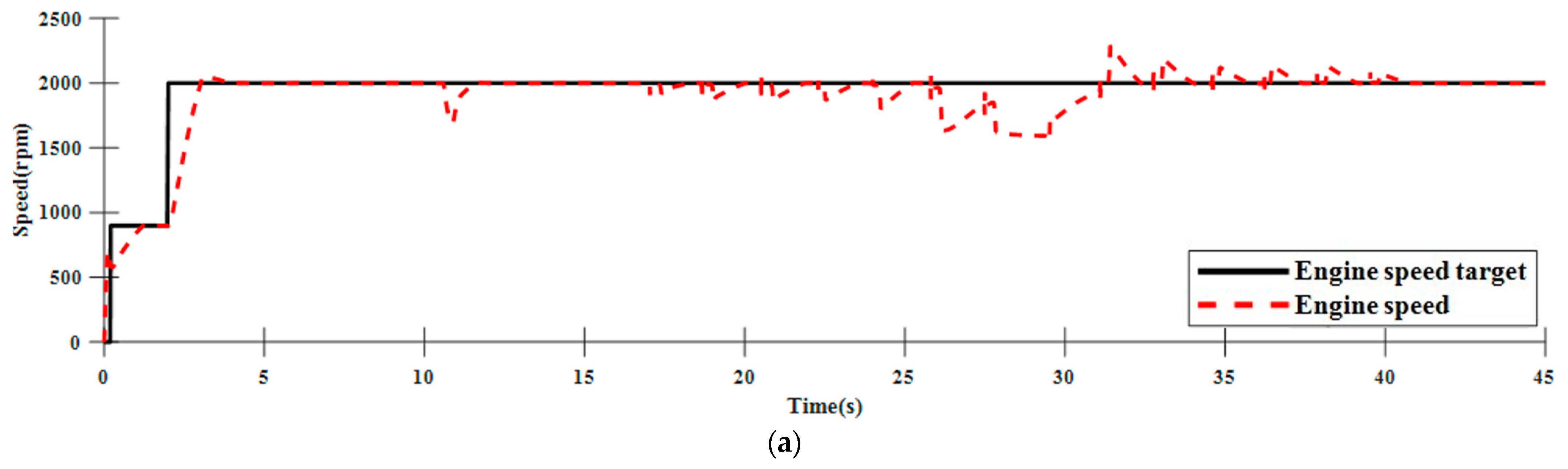 Agriculture 13 02133 g027a