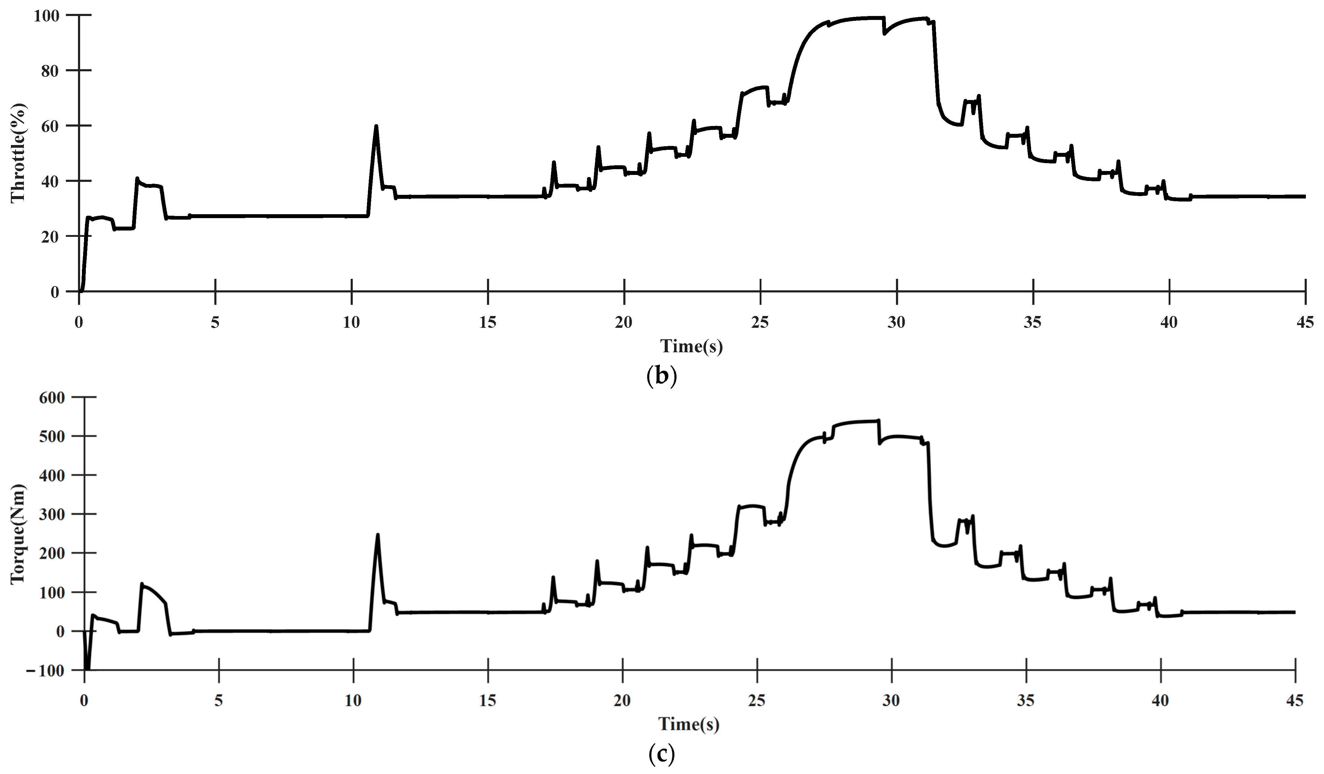 Agriculture 13 02133 g027b