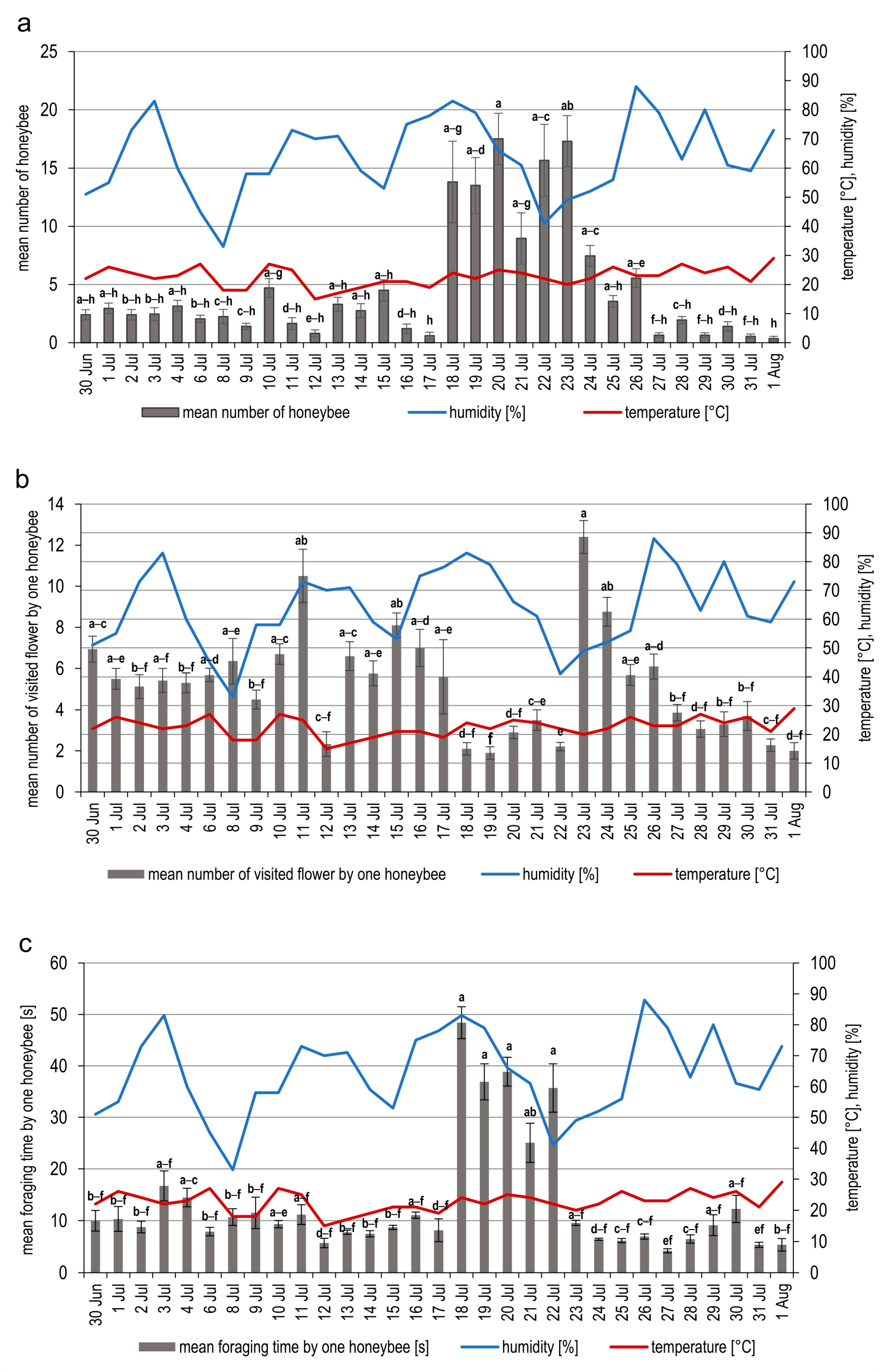 Agriculture 13 02138 g001