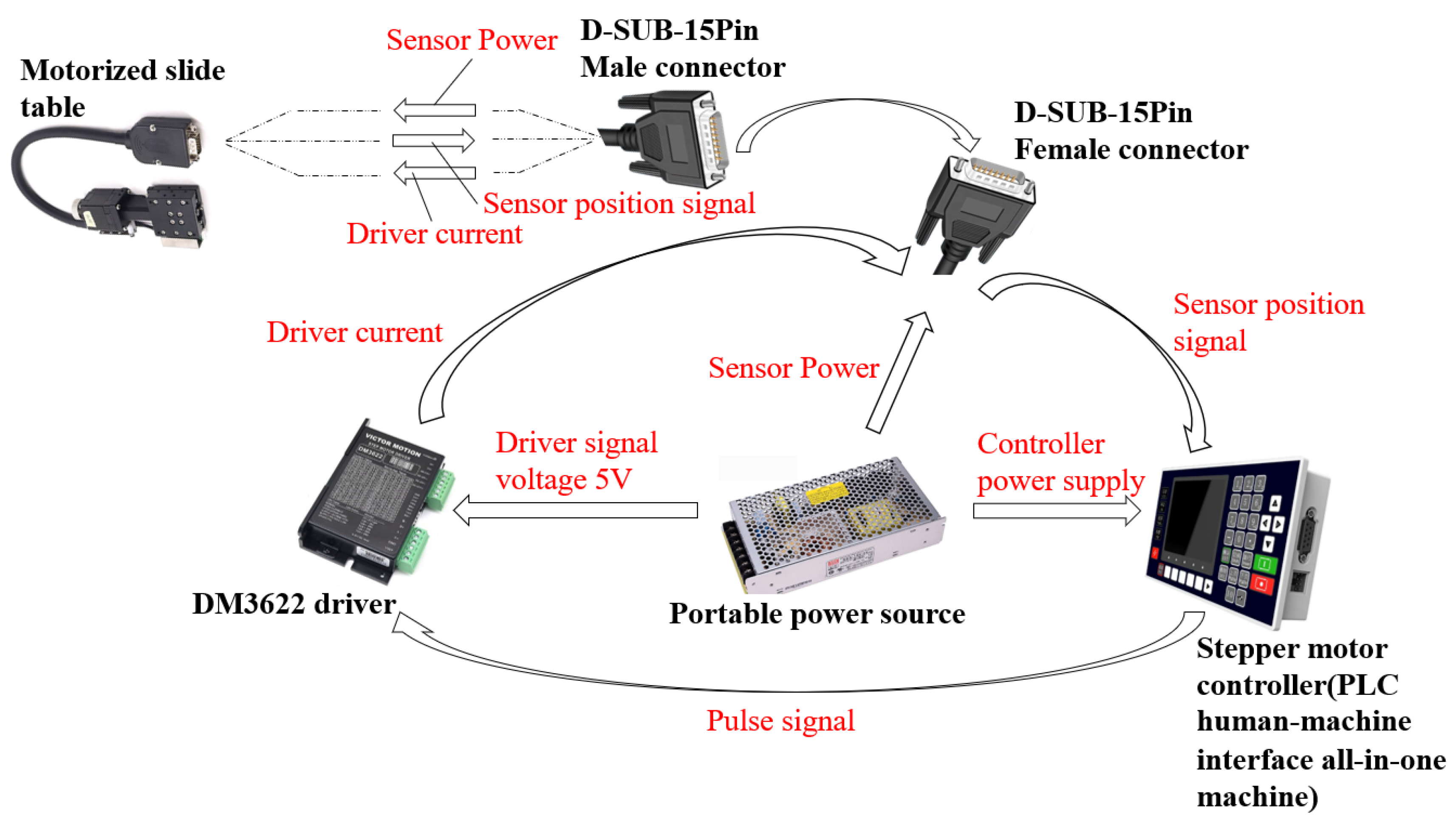 Agriculture 13 02139 g005