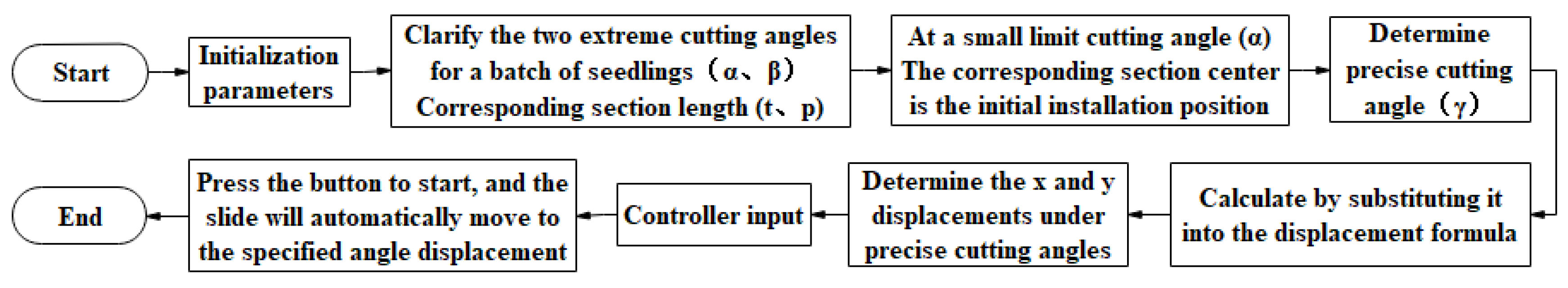 Agriculture 13 02139 g006