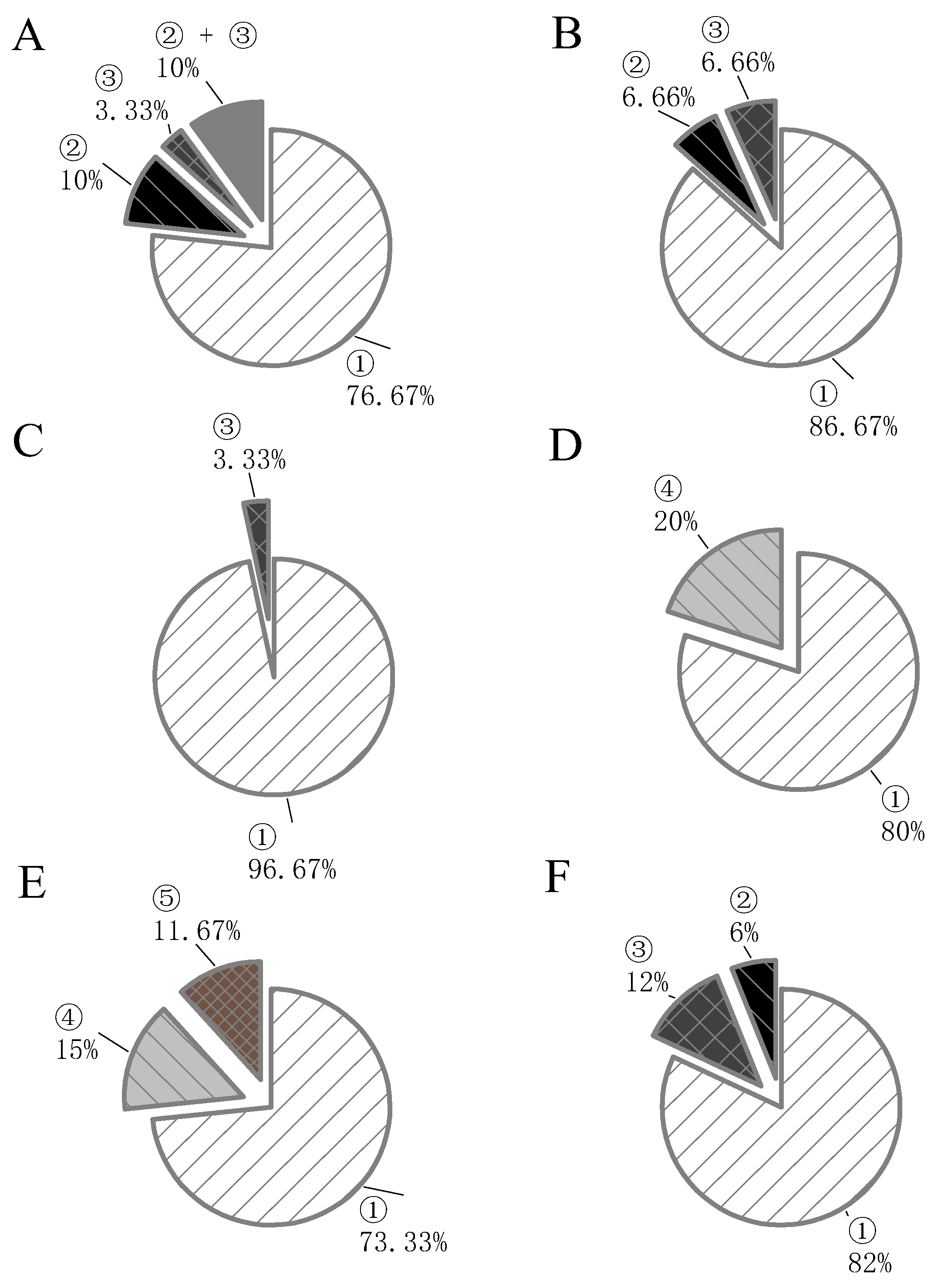 Agriculture 13 02139 g014