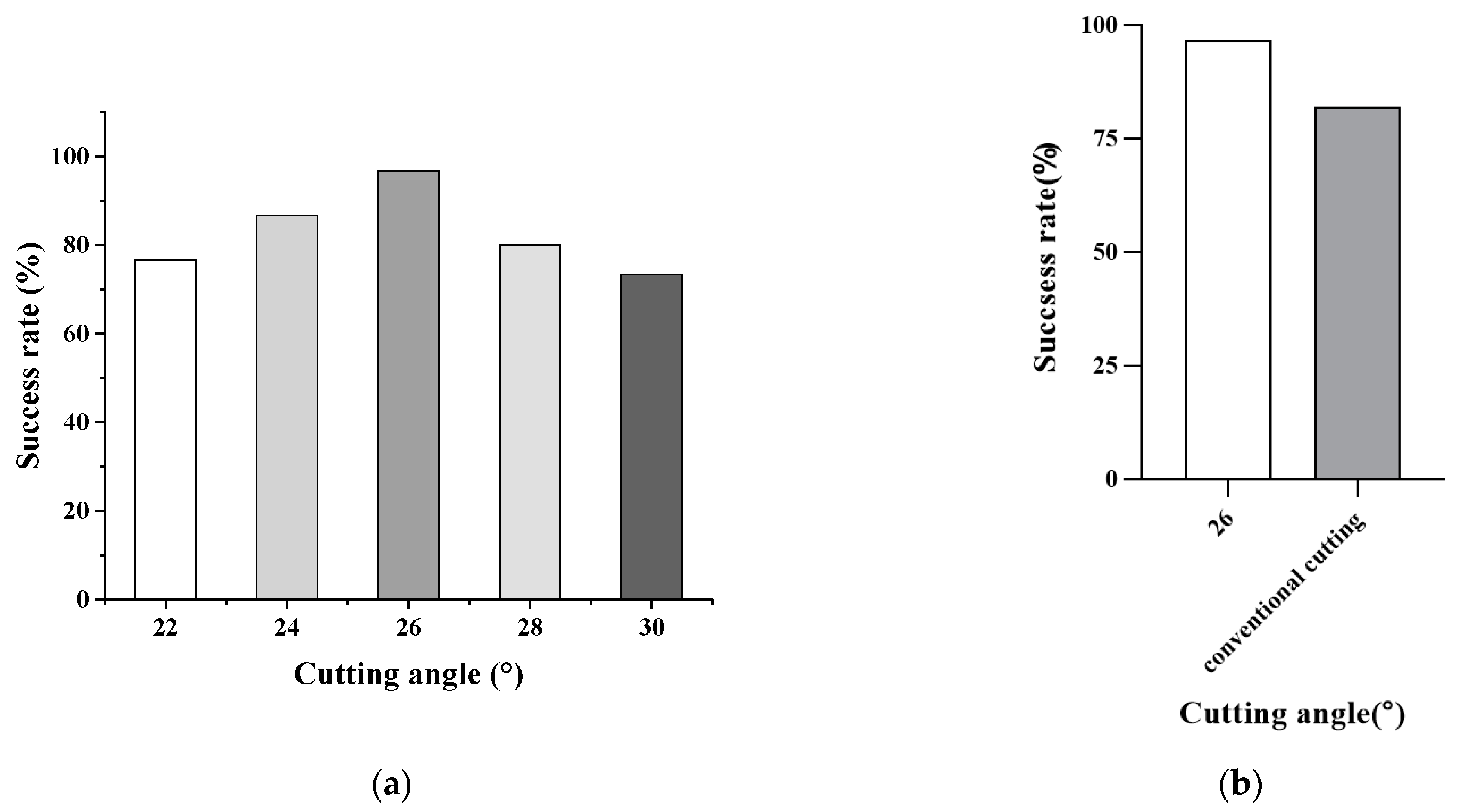 Agriculture 13 02139 g016