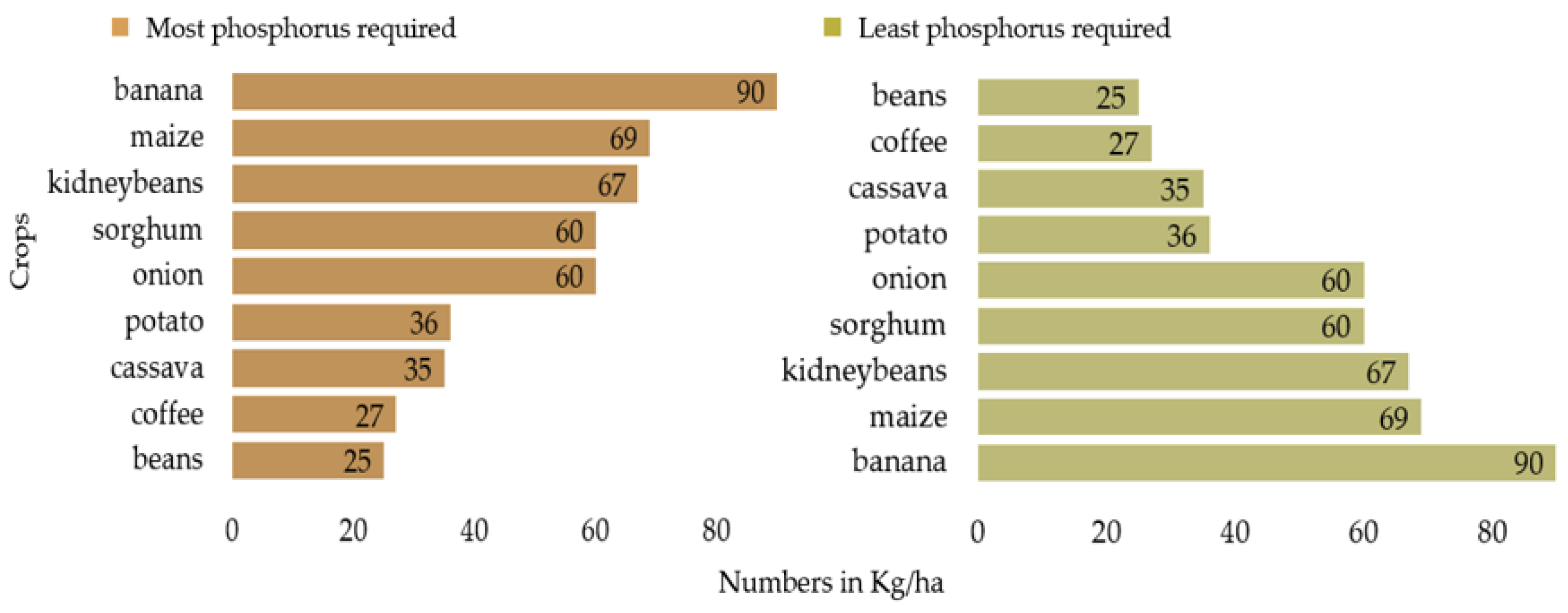 Agriculture 13 02141 g003