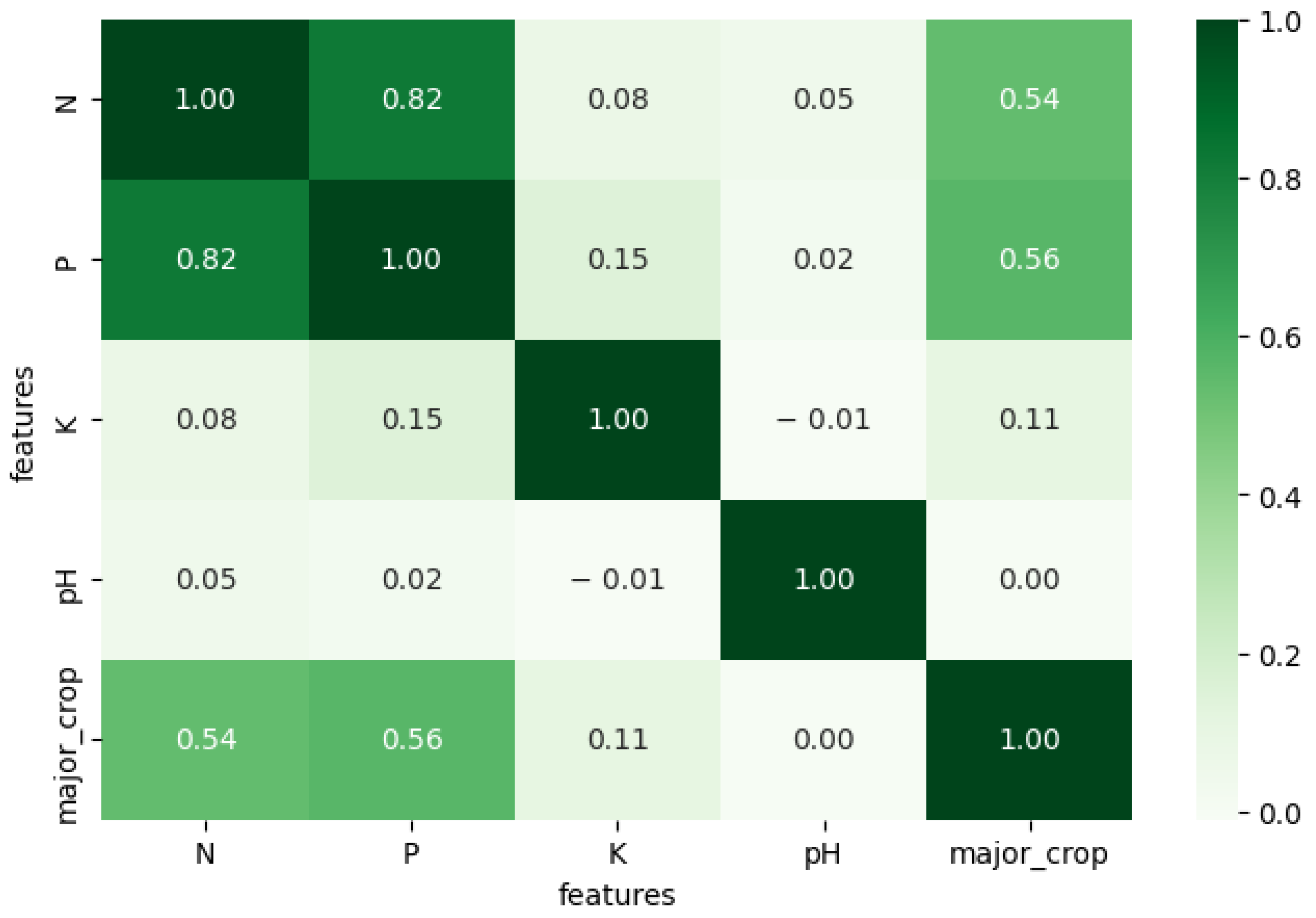 Agriculture 13 02141 g006