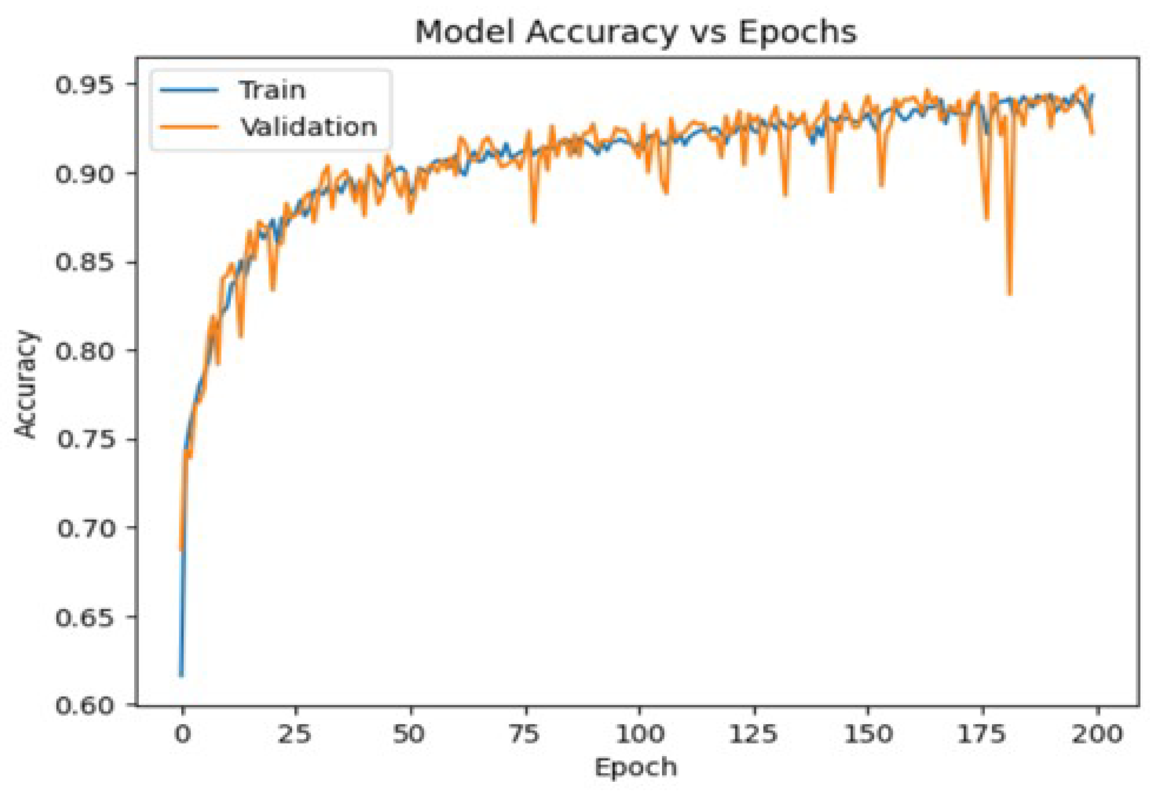 Agriculture 13 02141 g008