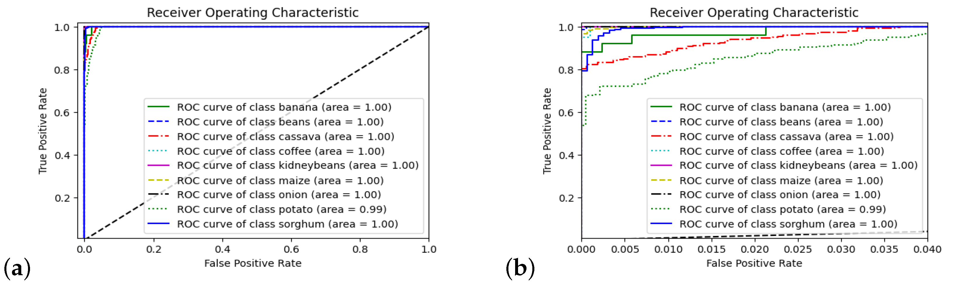 Agriculture 13 02141 g009
