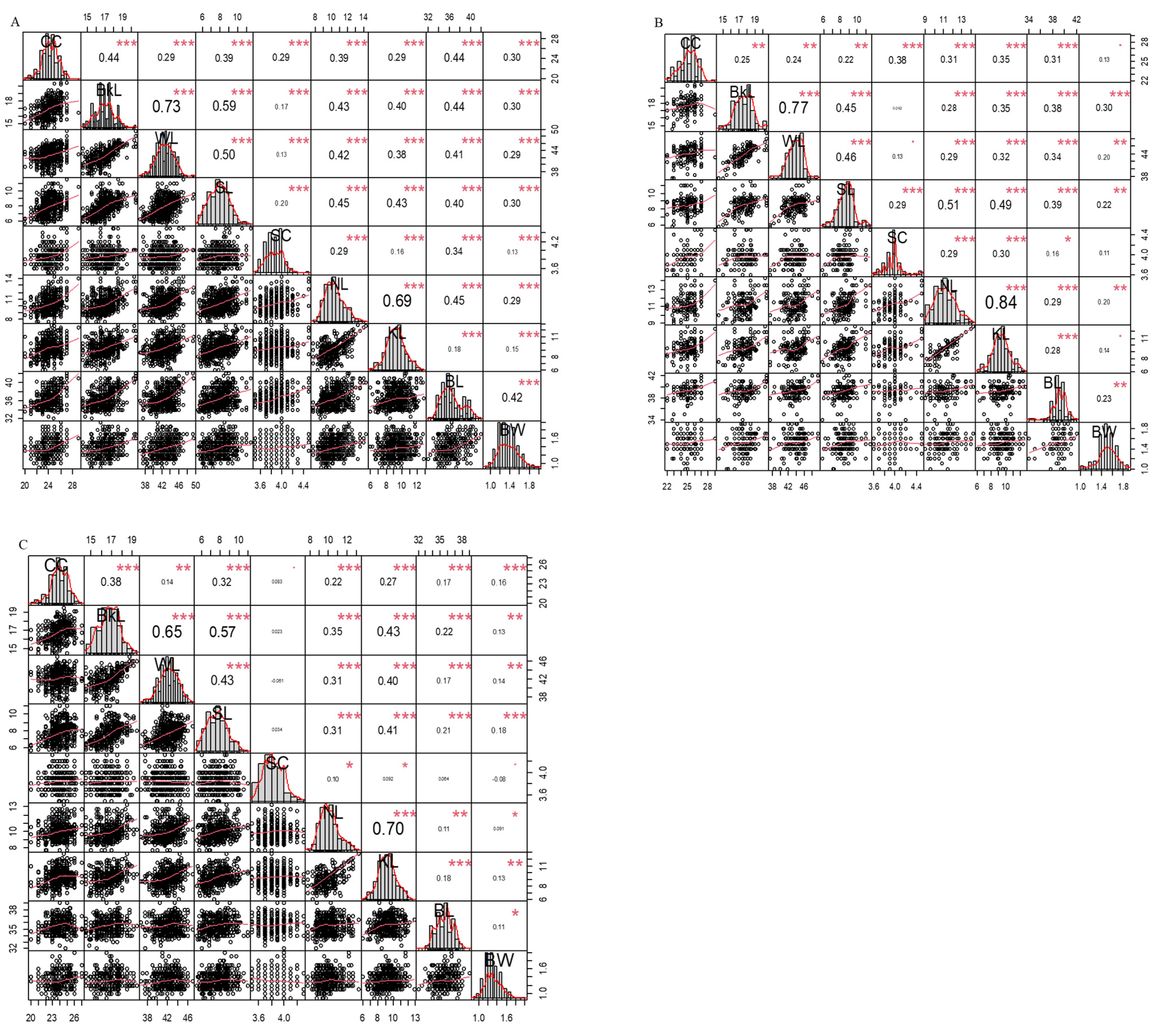 Agriculture 13 02142 g001