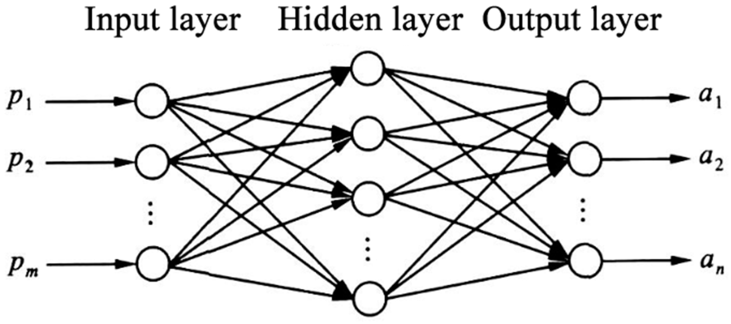 Agriculture 13 02143 g001