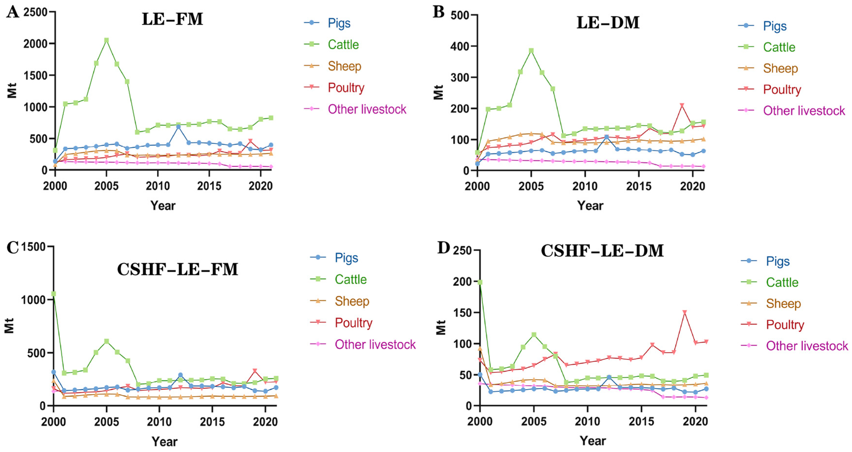 Agriculture 13 02143 g002