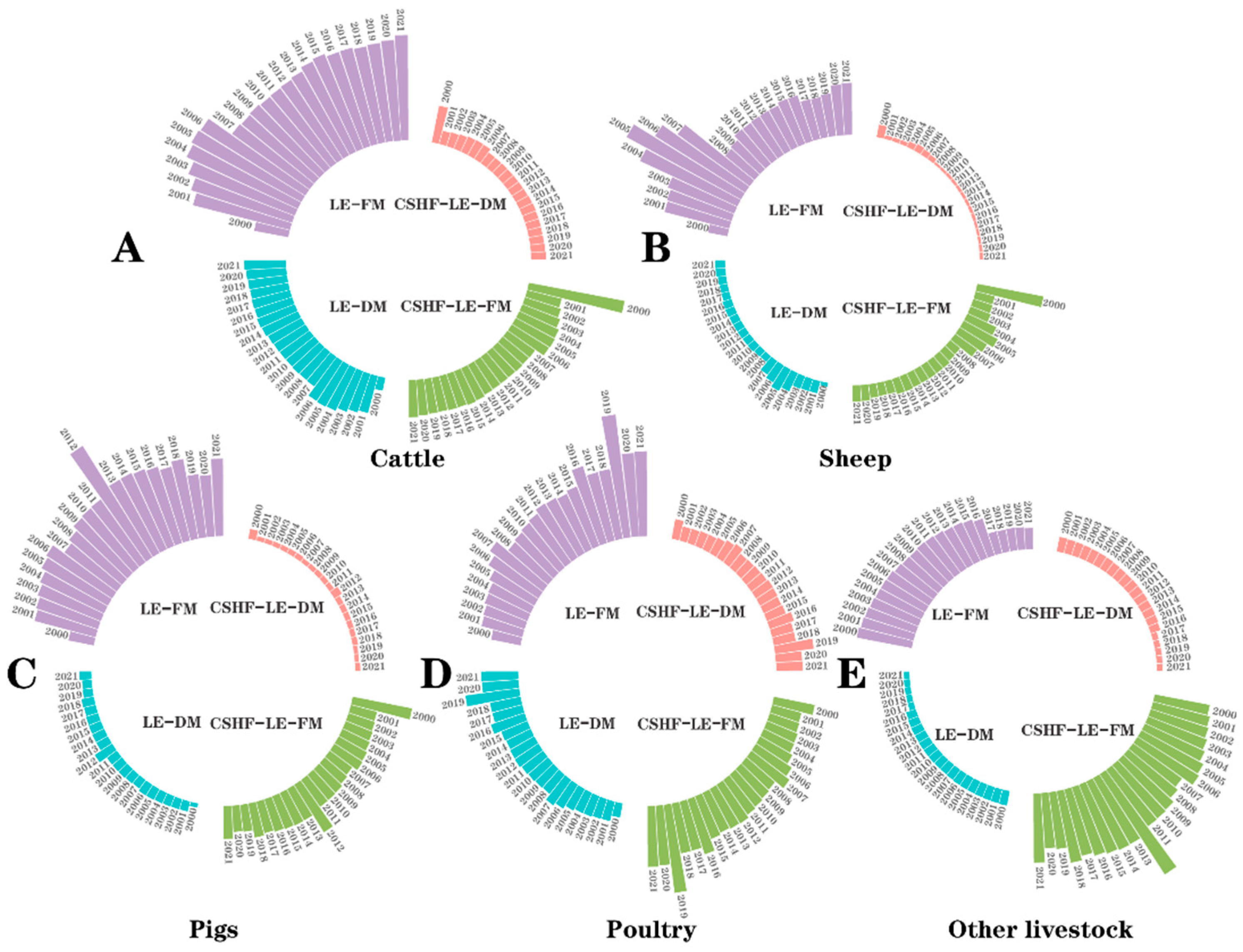 Agriculture 13 02143 g003