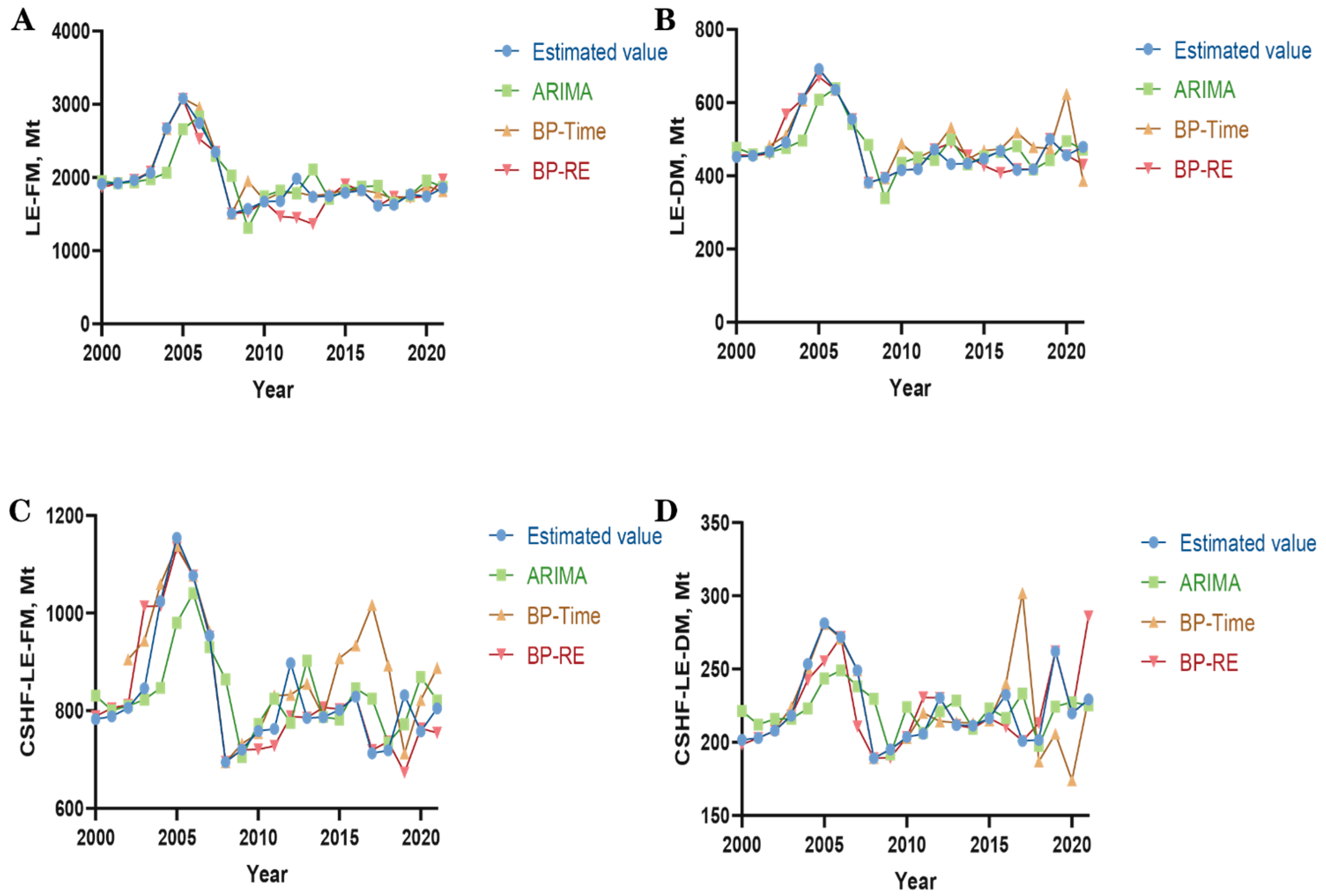 Agriculture 13 02143 g005