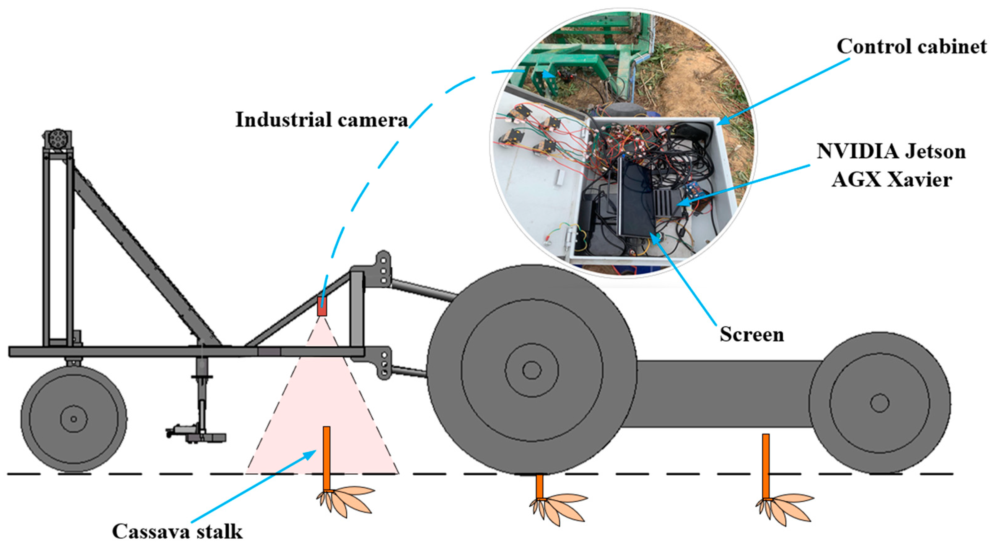 Agriculture 13 02144 g005
