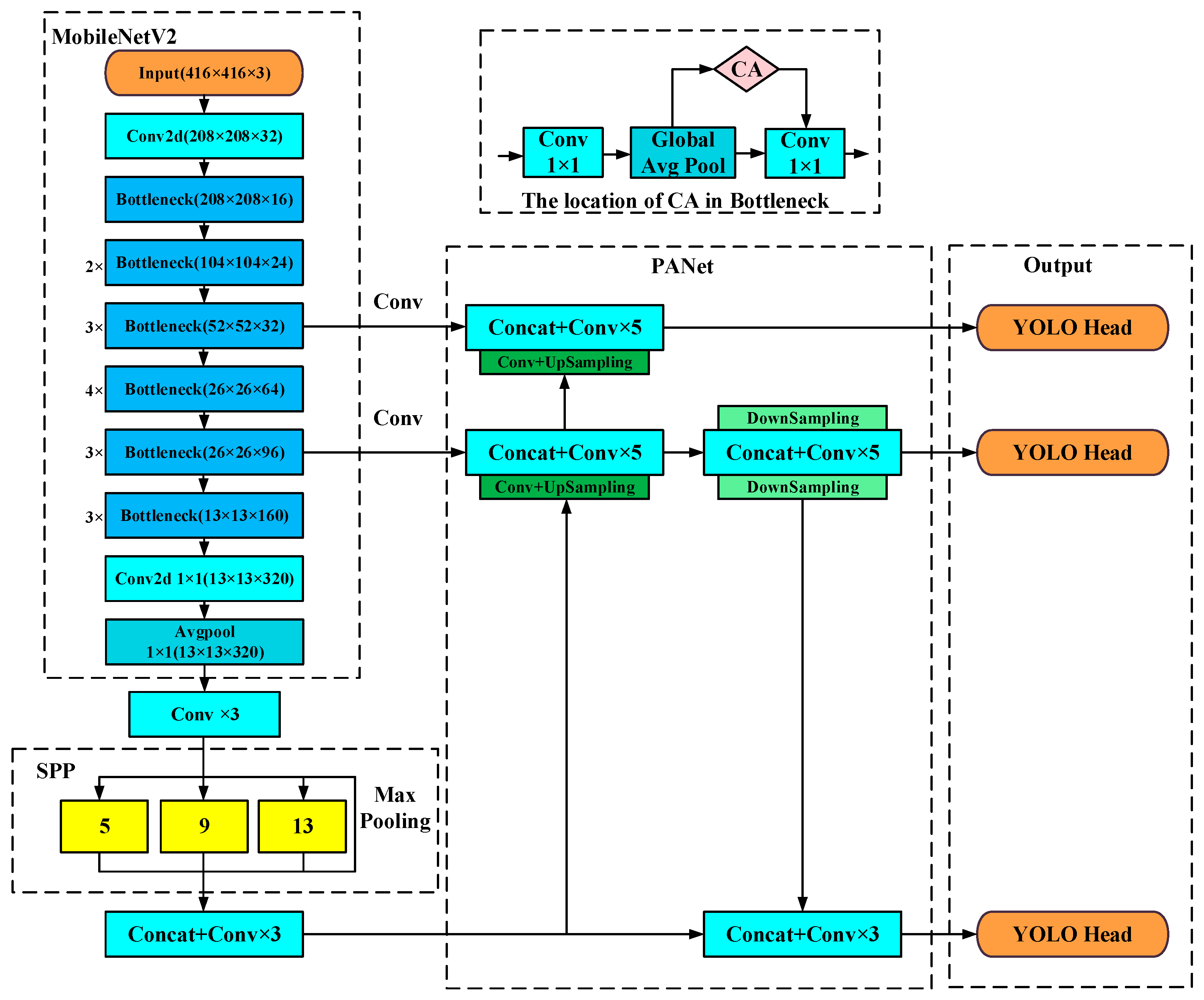 Agriculture 13 02144 g010