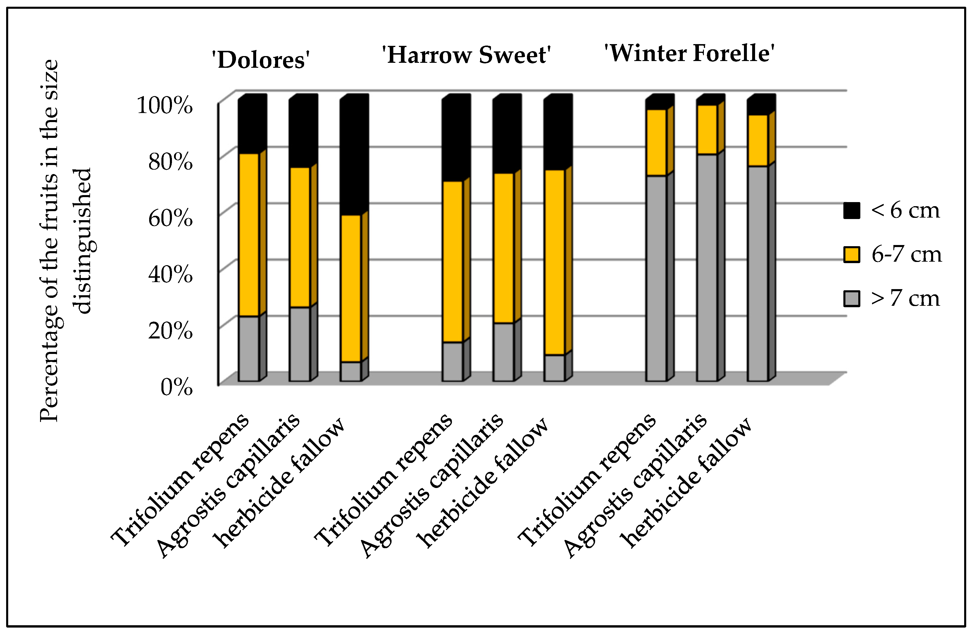 Agriculture 13 02145 g002