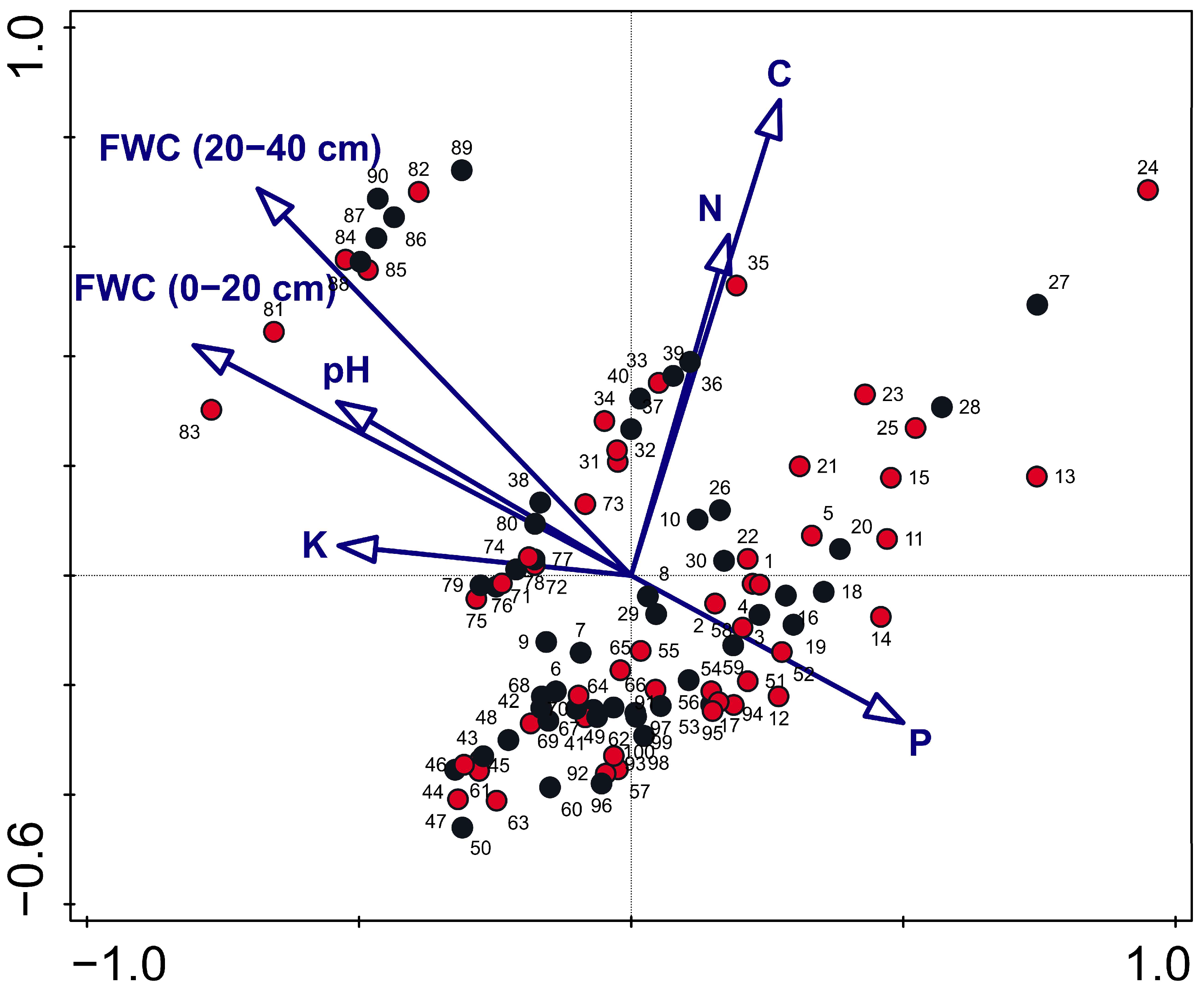 Agriculture 13 02148 g002