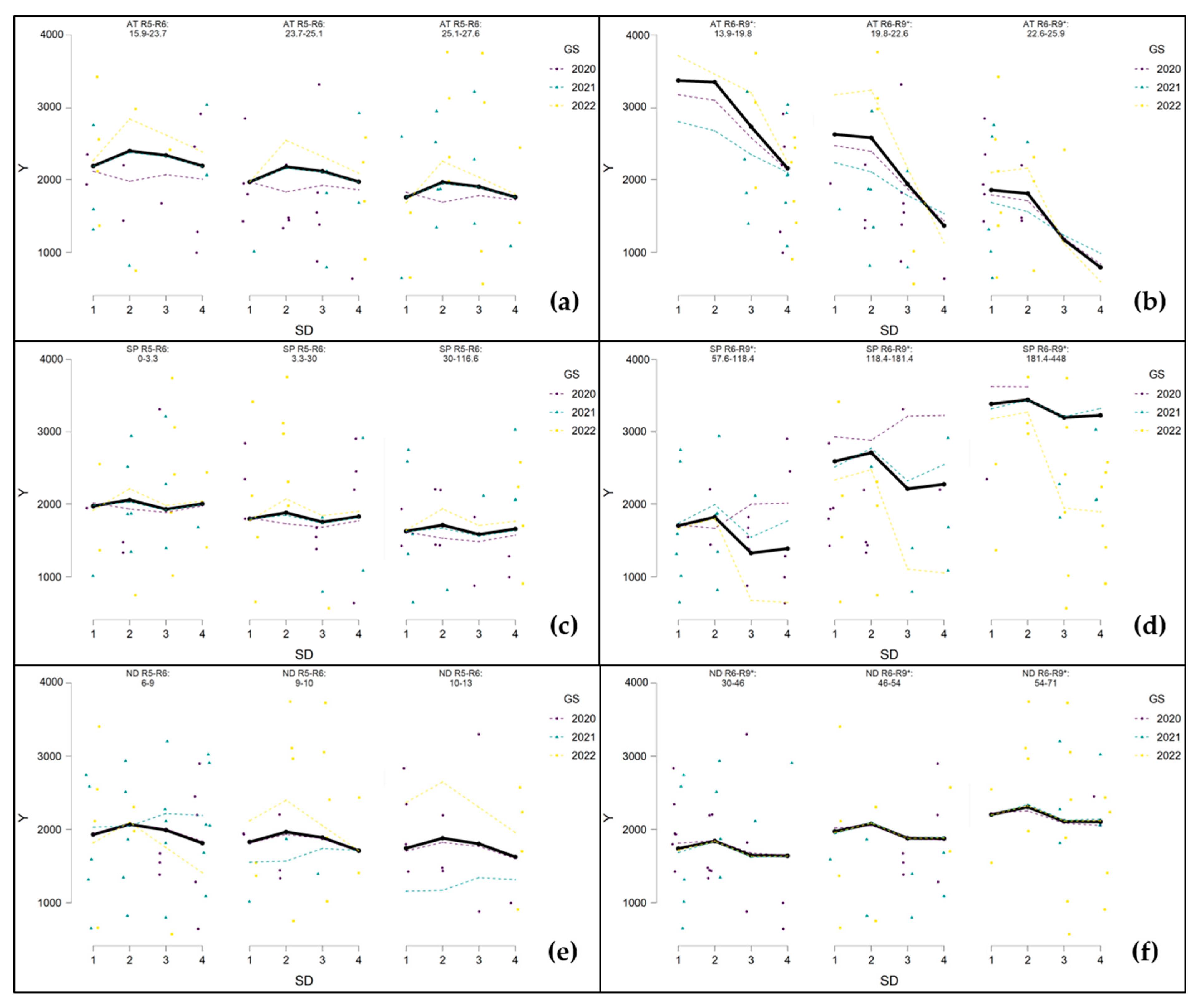 Agriculture 13 02149 g005 Agriculture 13 02149 g005