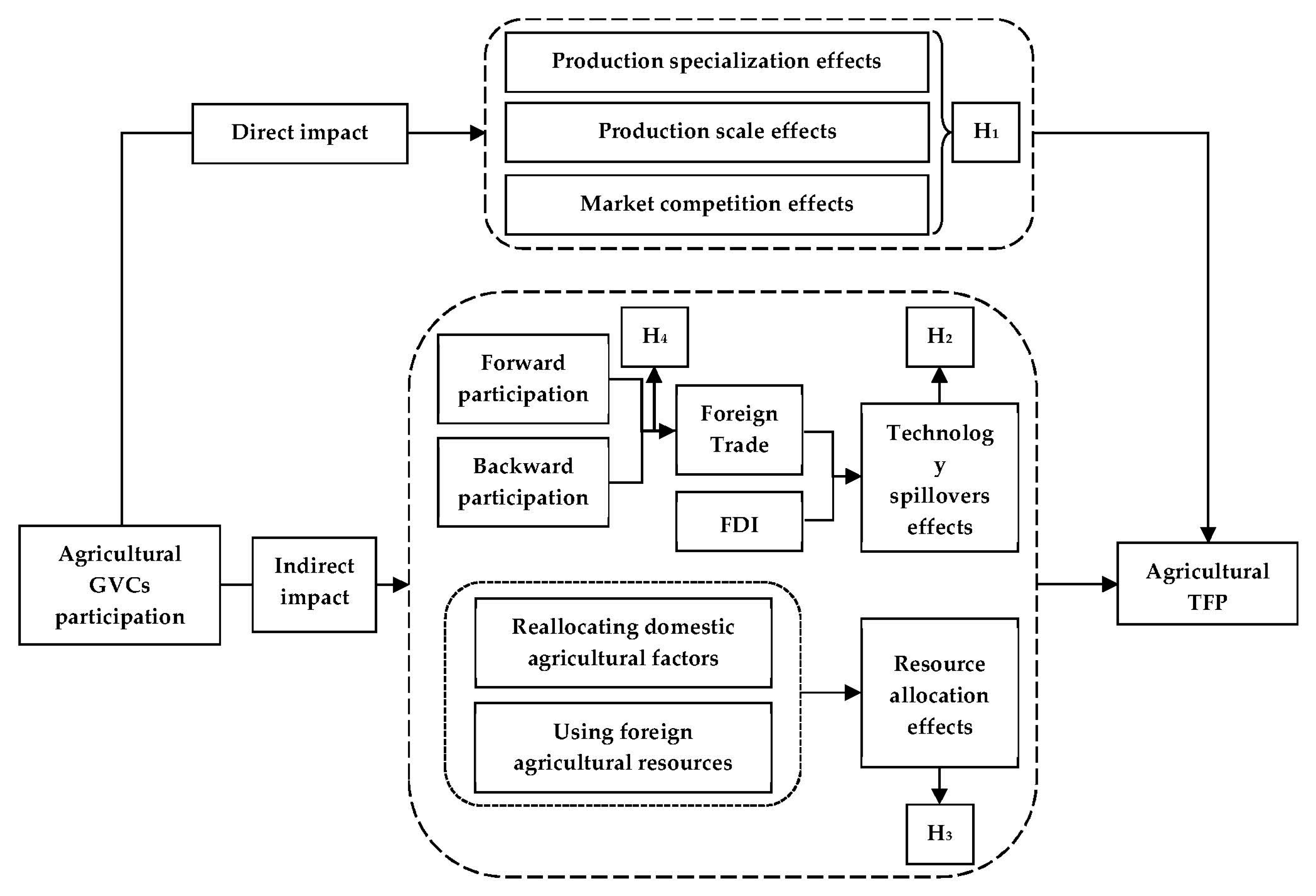 Agriculture 13 02151 g001