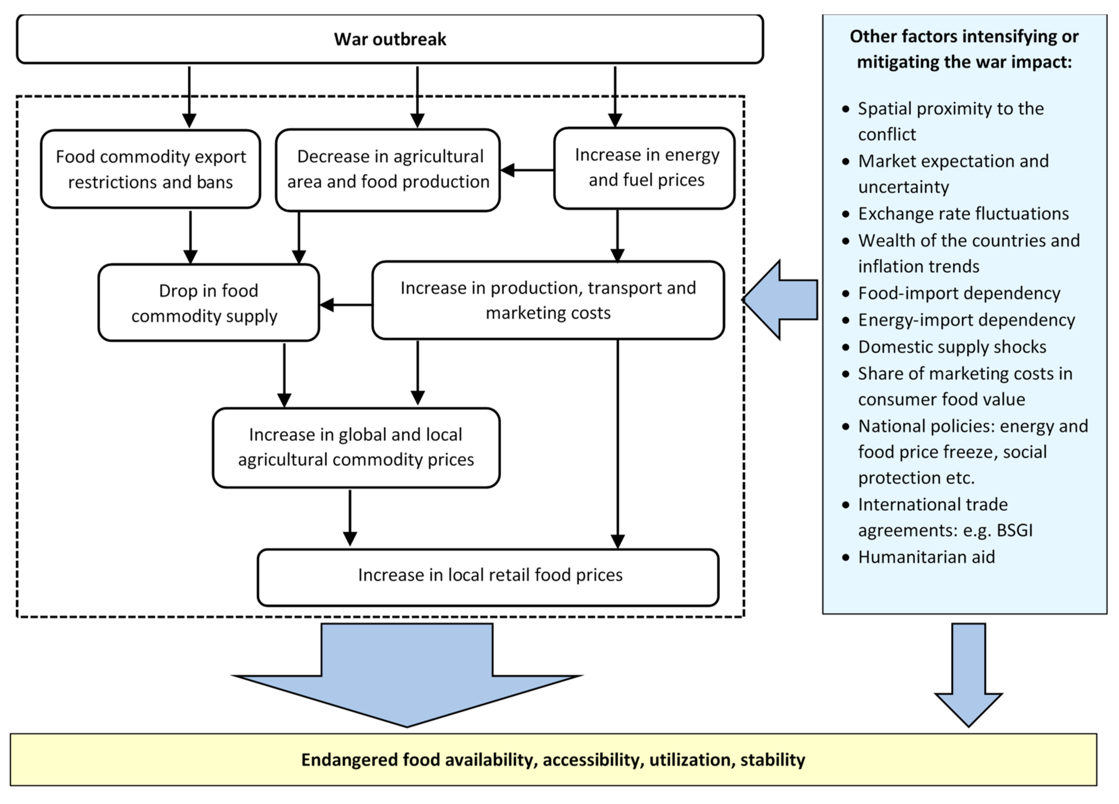 Agriculture 13 02154 g004