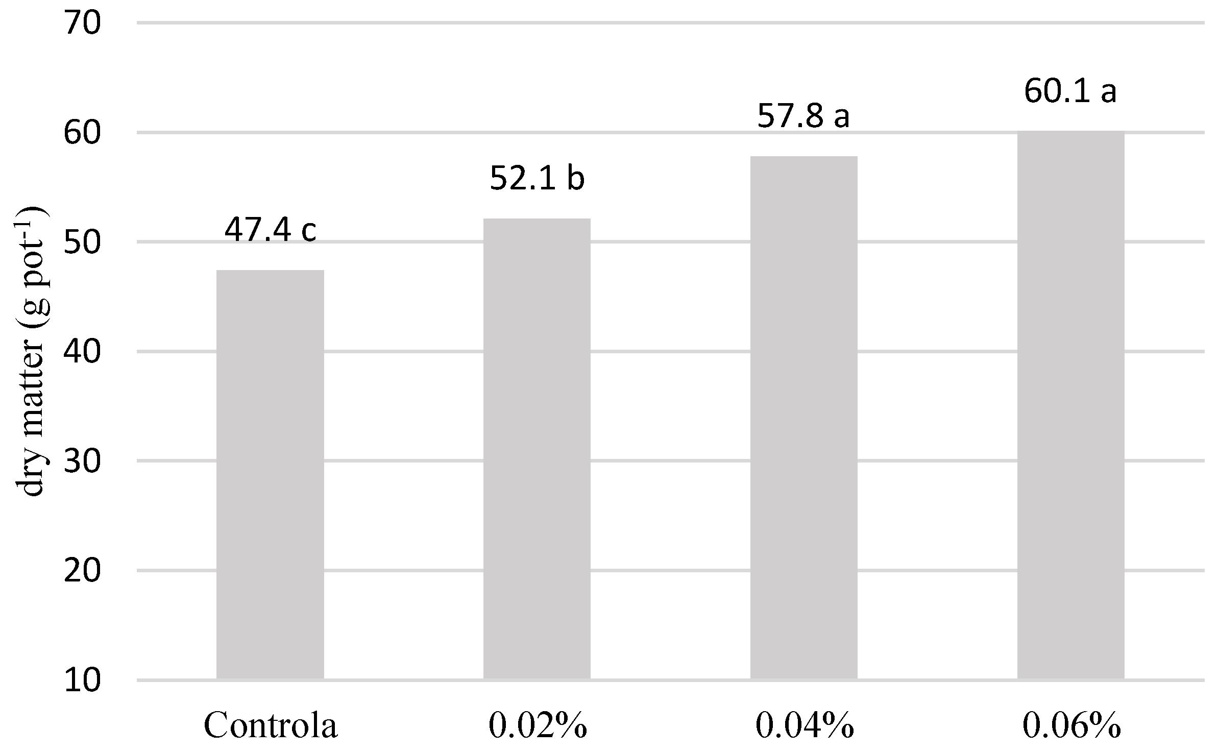 Agriculture 13 02155 g001