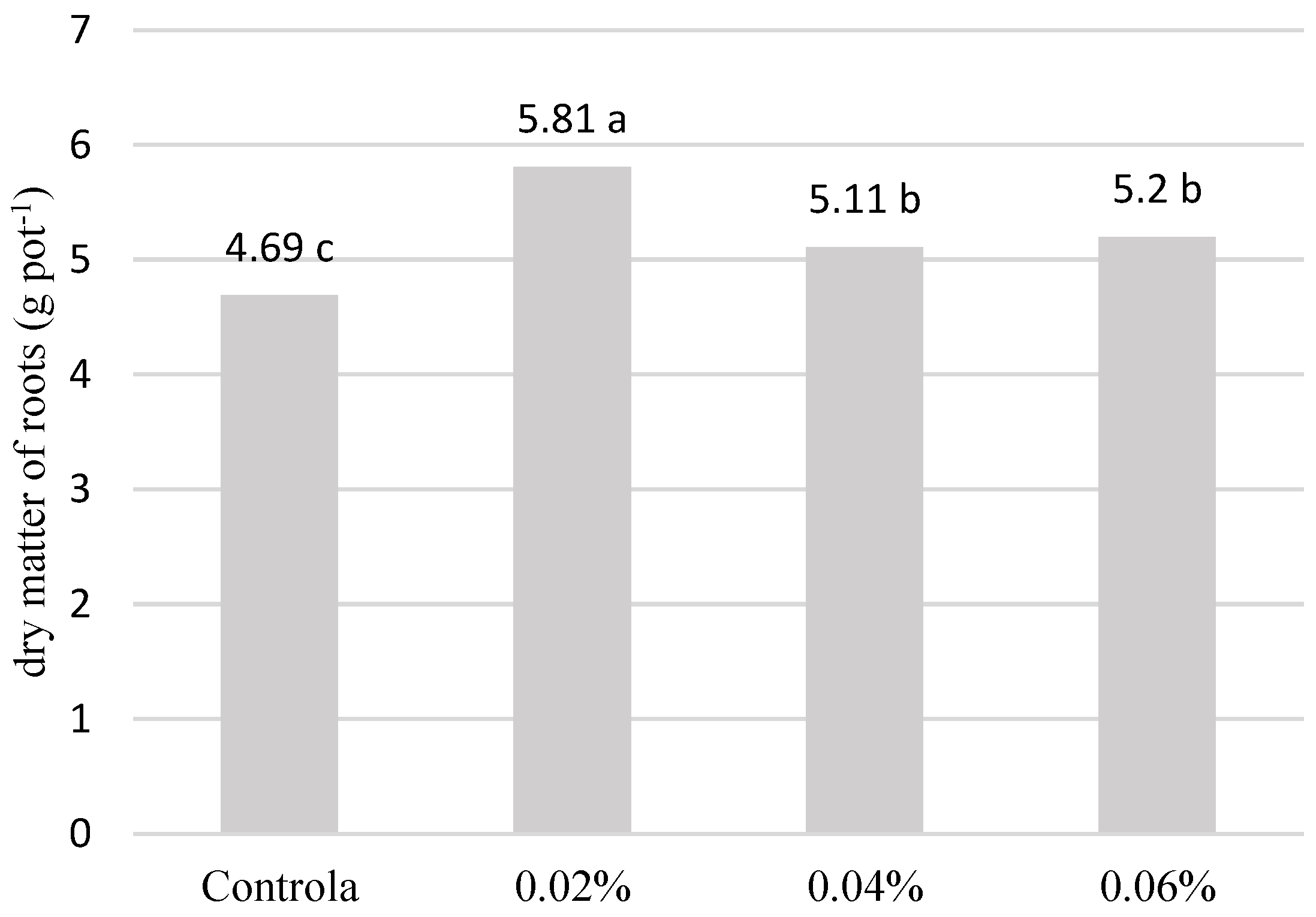 Agriculture 13 02155 g002