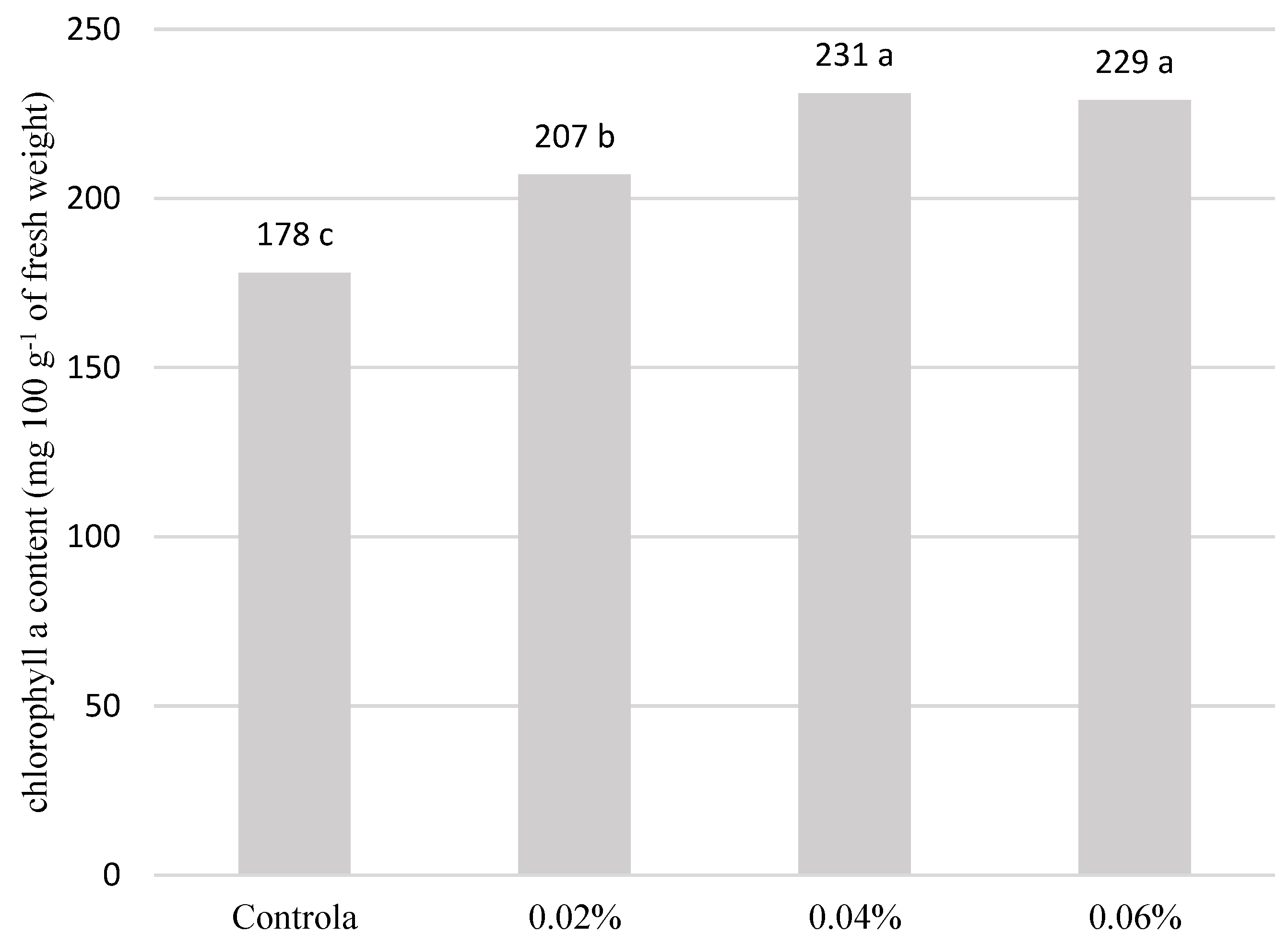 Agriculture 13 02155 g003