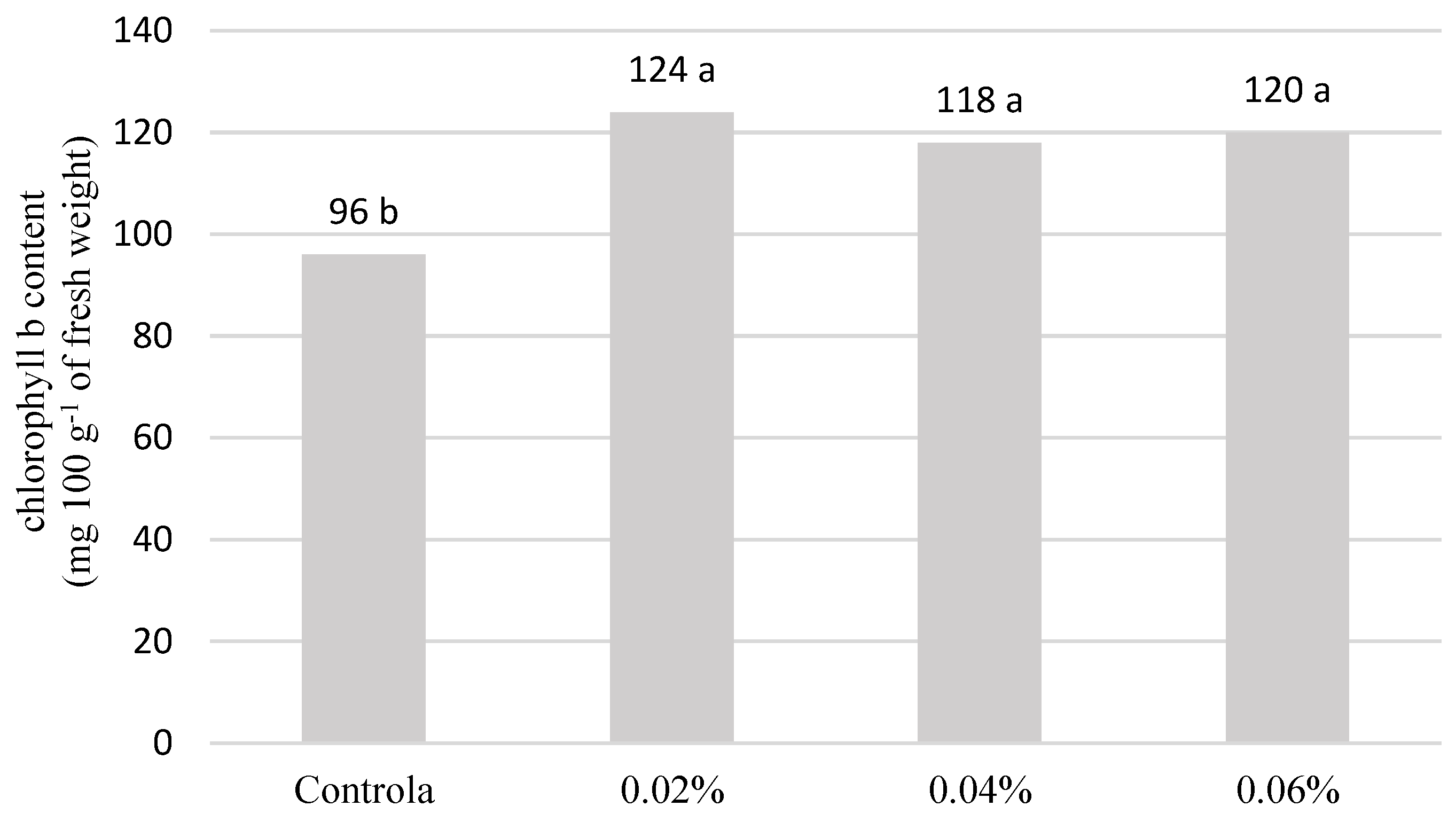Agriculture 13 02155 g004