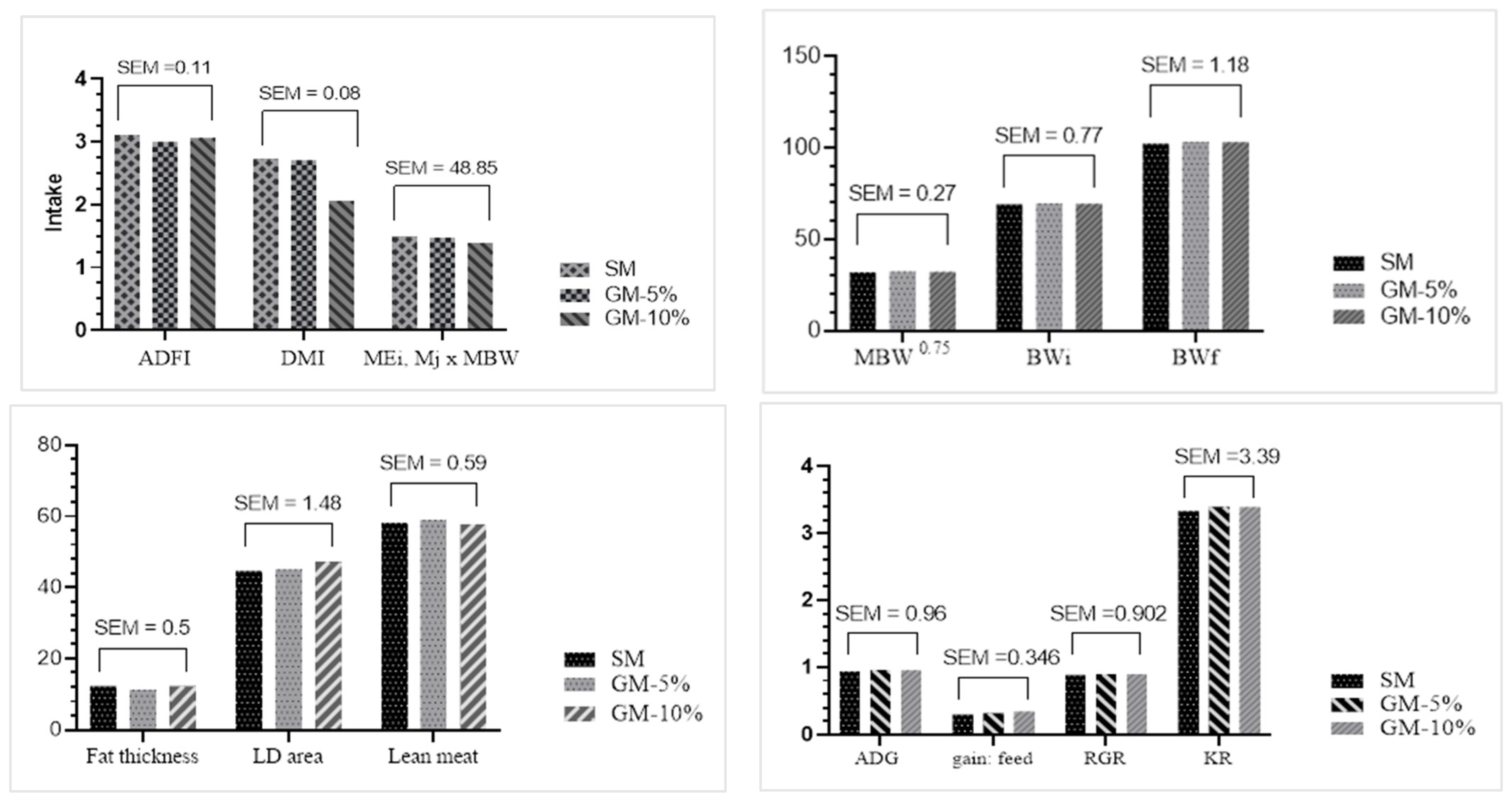 Agriculture 13 02156 g001