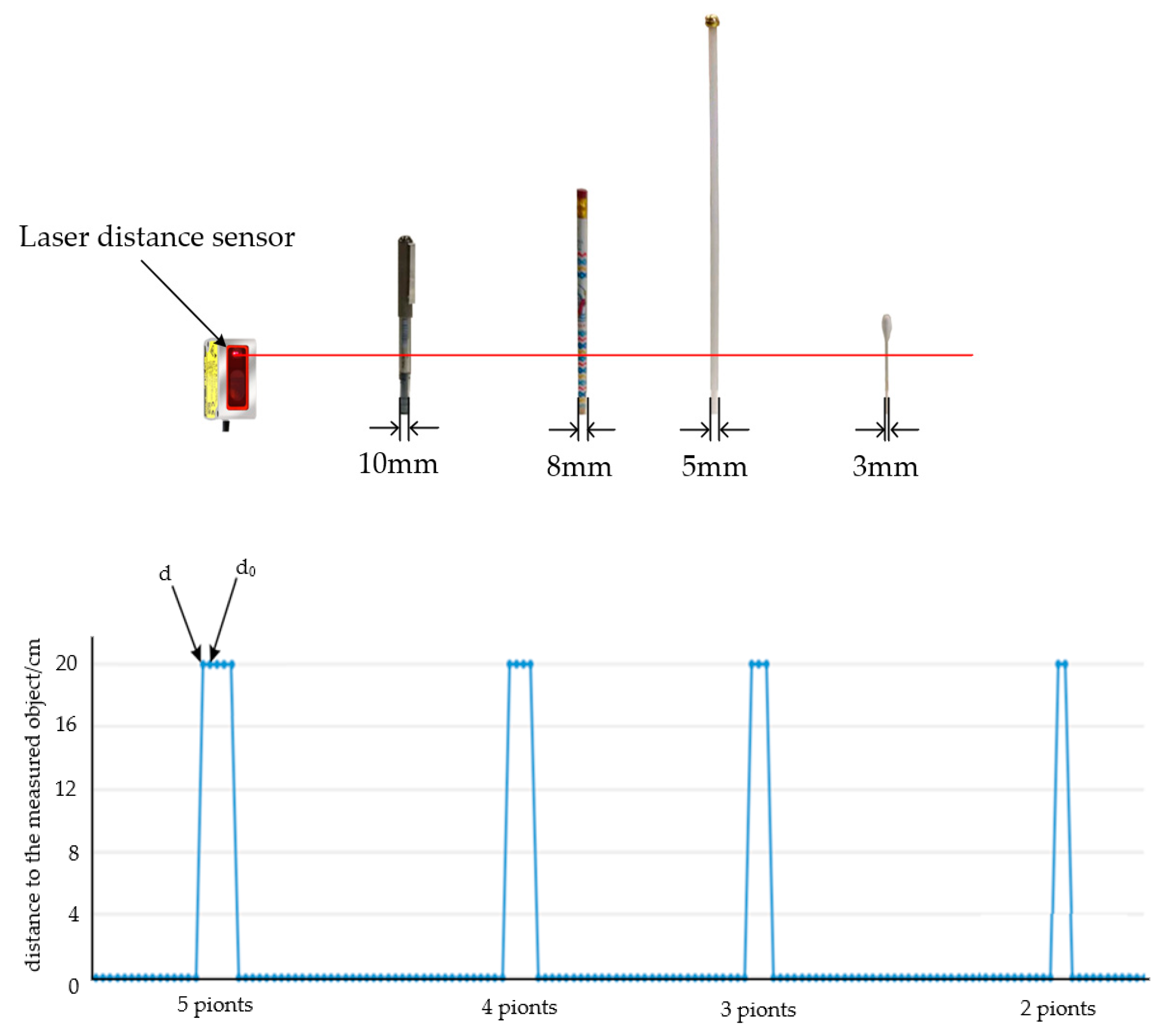 Agriculture 13 02157 g006