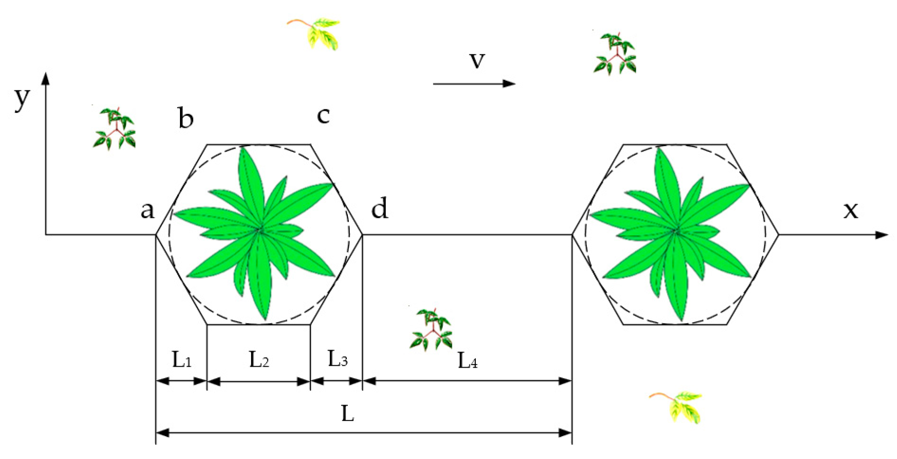 Agriculture 13 02157 g013