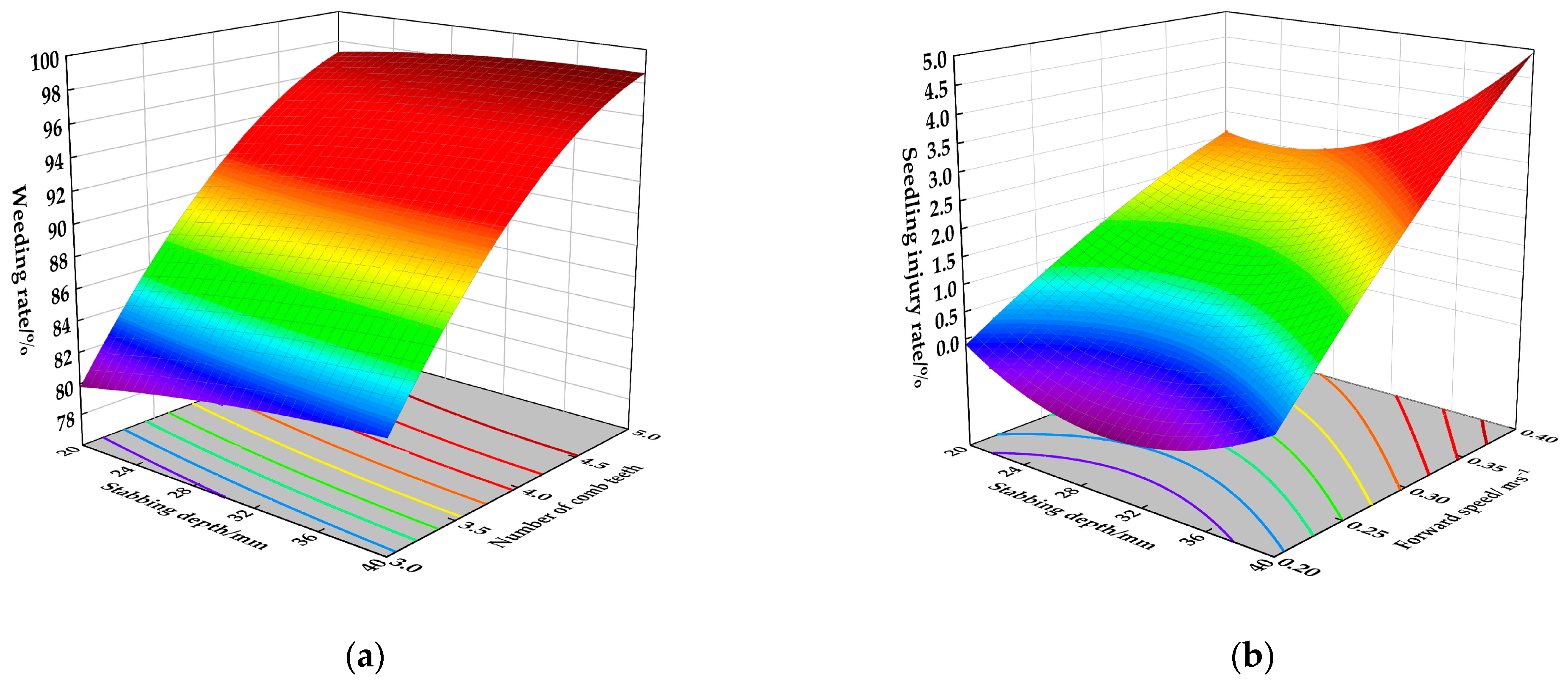 Agriculture 13 02157 g020