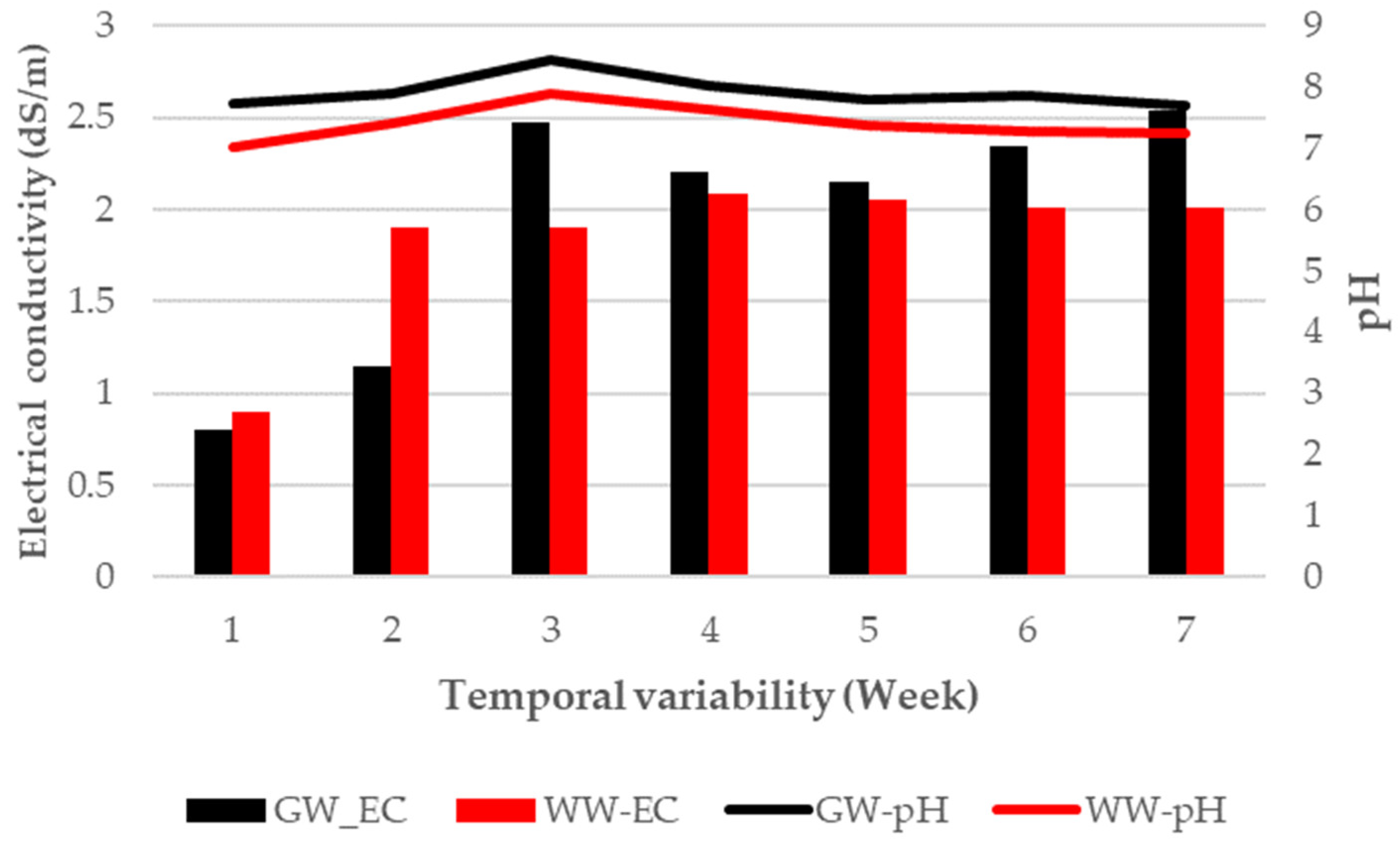 Agriculture 13 02158 g002 Agriculture 13 02158 g002