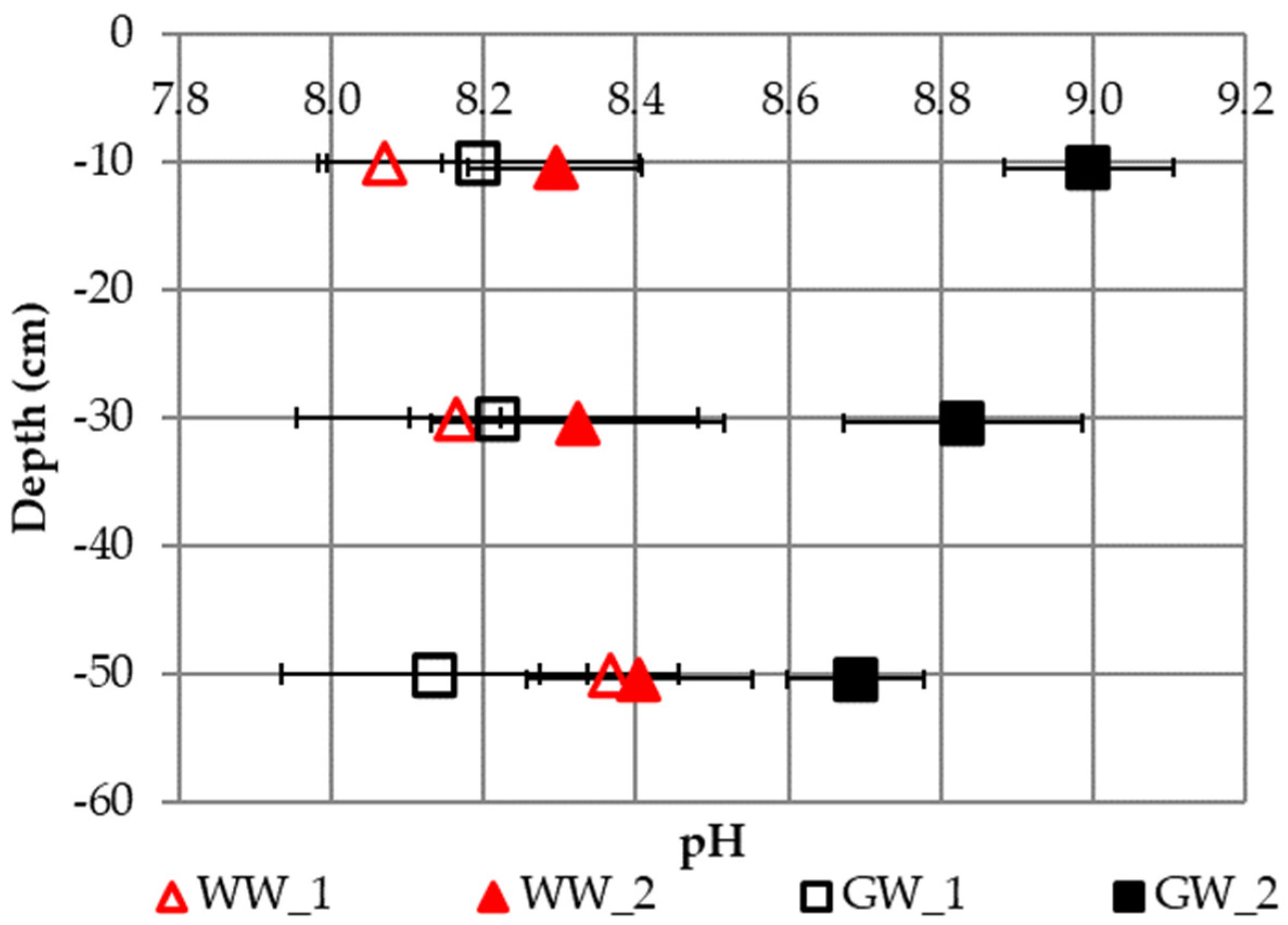 Agriculture 13 02158 g004 Agriculture 13 02158 g004