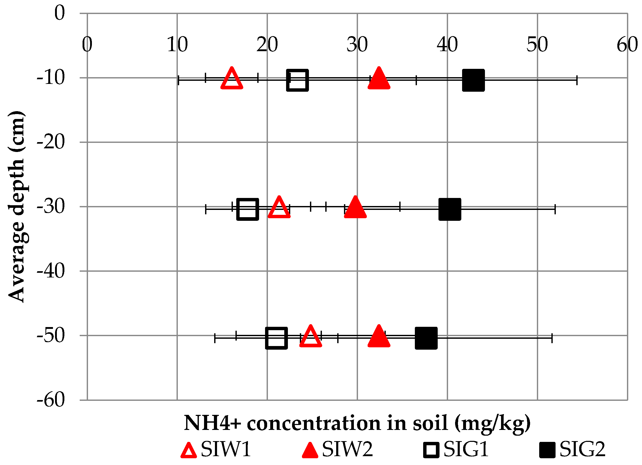 Agriculture 13 02158 g006 Agriculture 13 02158 g006