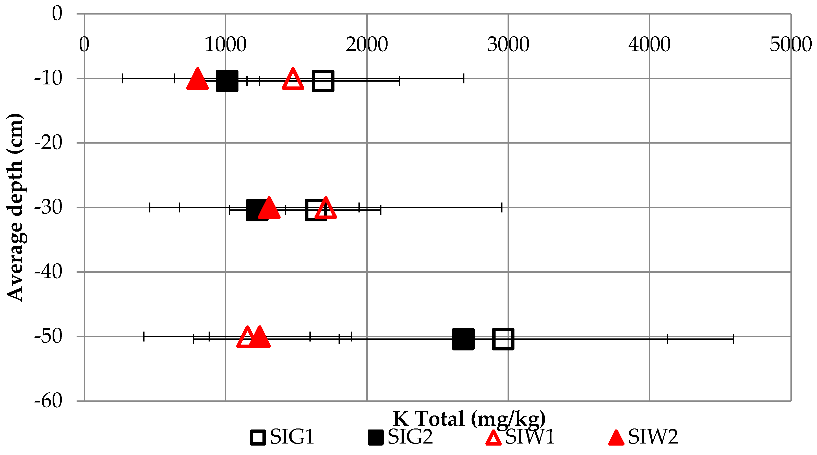 Agriculture 13 02158 g011 Agriculture 13 02158 g011