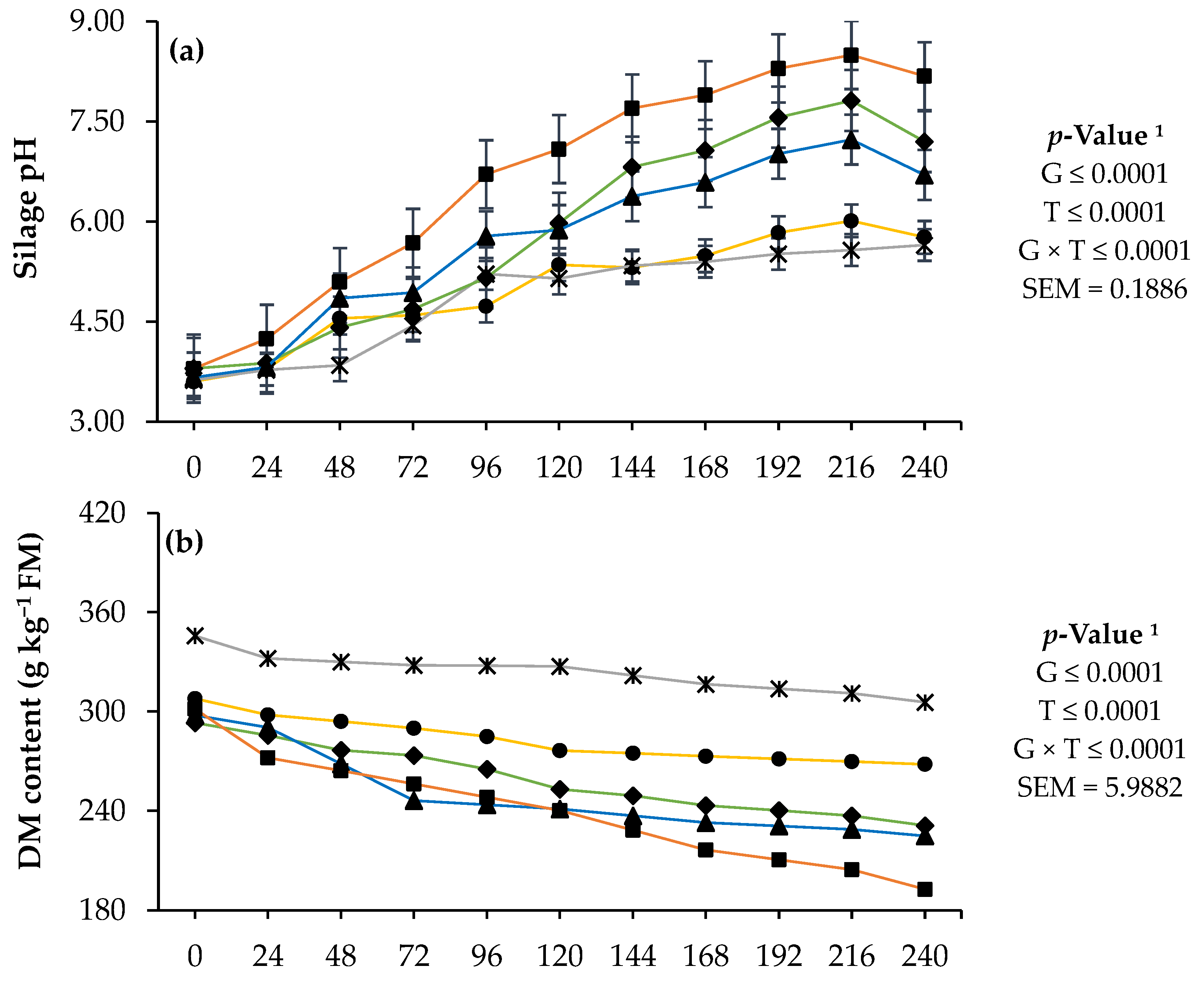 Agriculture 13 02161 g002a