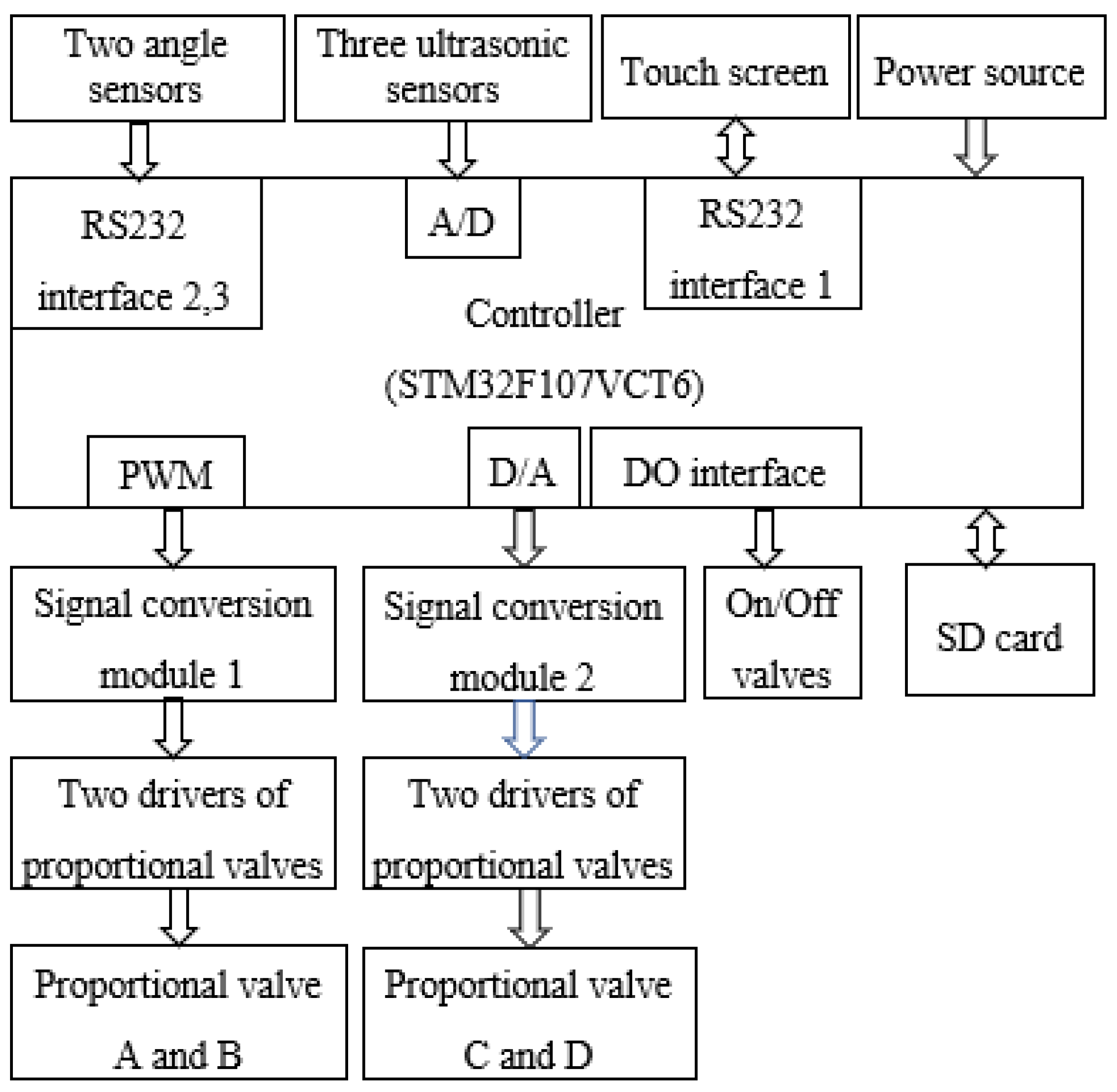 Agriculture 13 02162 g003
