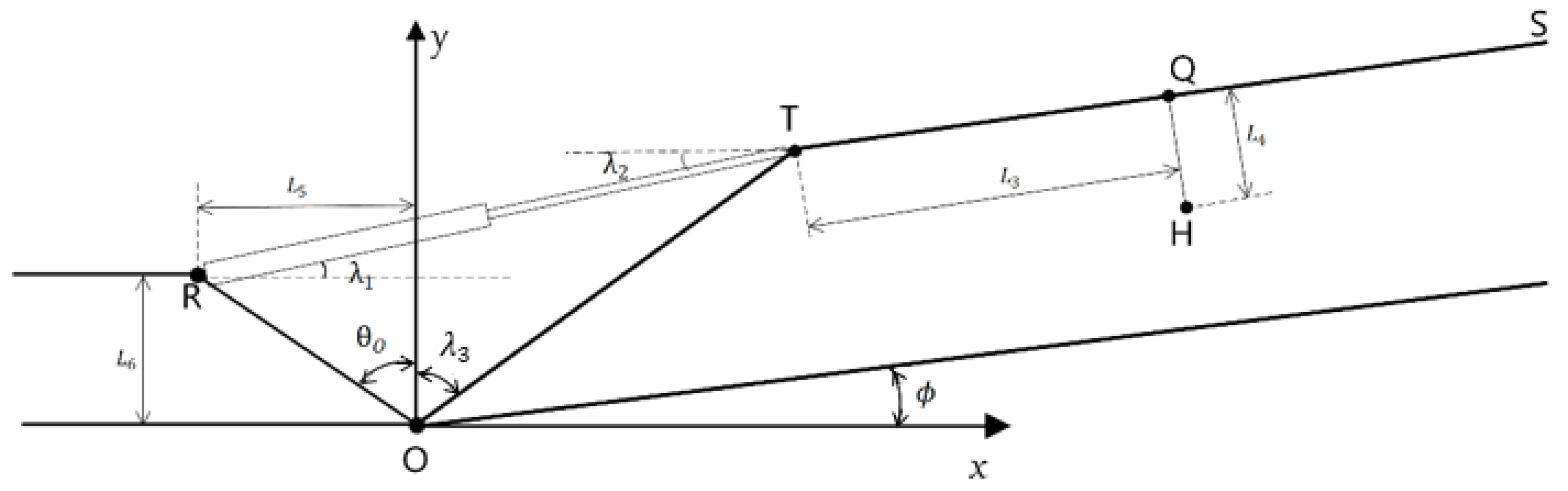 Agriculture 13 02162 g007