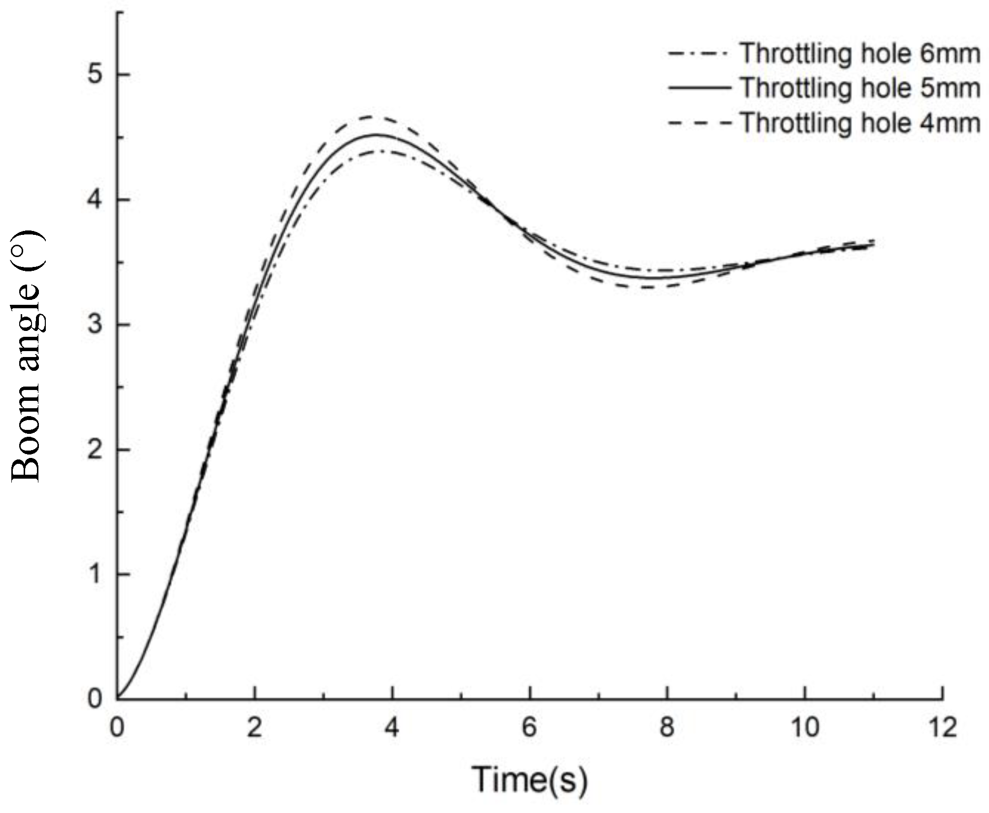 Agriculture 13 02162 g010