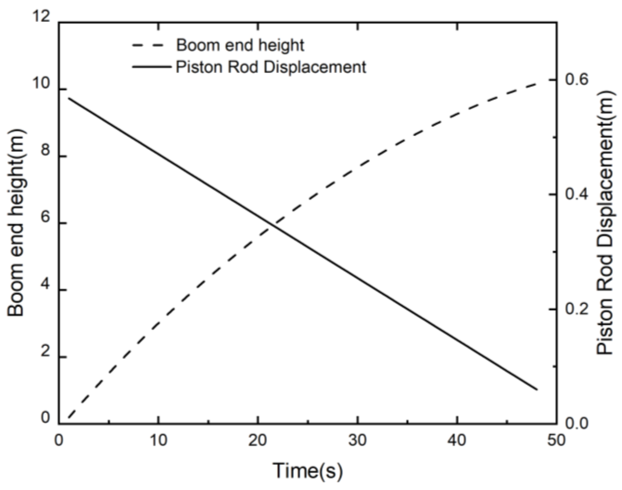 Agriculture 13 02162 g014